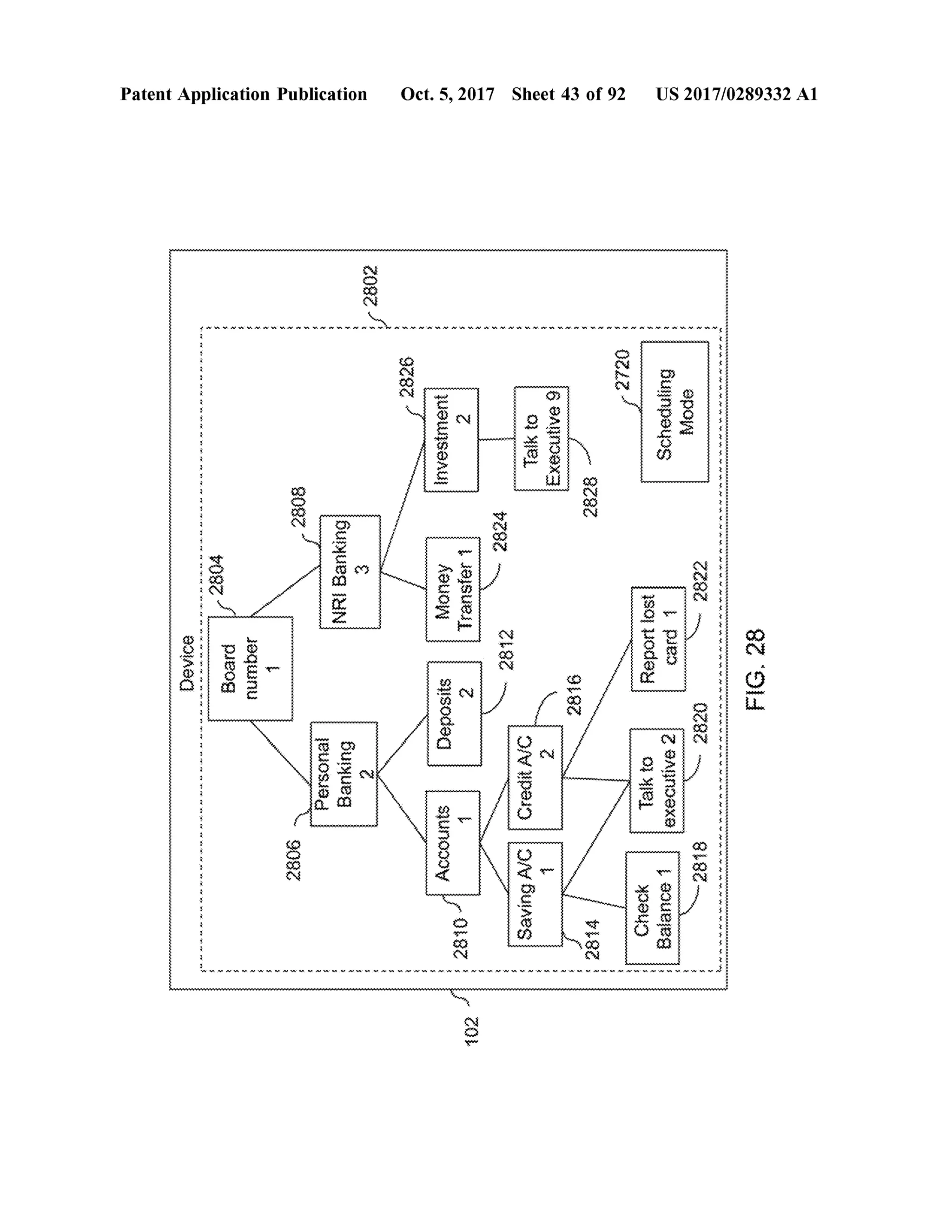 PatentApplication Publication Oct.5,2017 Sheet 43 of 92 US 2017/0289332 A1
2082WYWANAWYWYWNYNAYAMVNYNAYNANAY MAAAWAYNAYAWAYN
2826 OCLC
2
Investment TalktoExecutive91 Scheduling&??
wwwwwwwwwwwwwwwwwwwwwwwwwwwwwwwwwwwwwwwwwwwwwwwwwwwwwwwwwwwwww2808 2828
-2824
2804 NRIBanking LauowTransfer1 TZ8C
Device 2812 Reportlostcard1
Dikog180wnu
YYAAYYYYYYYYYAAYAAAYYYYYYYYYYYYYYNAYAAYYYYYAAYAAYAAYYYYYYYYNAYAAYYYFIG.28
Z
Siisodao 9182W
**
Buosadbuixuea ONpao
OZBT
CanoaxaTalkto
YYYYYY
2806 Accounts *********
*
*
8187mm*
ONDuides *
**************
CheckBalance1*
2810 2814* * ~ ~ ~ * * YAY . . » XXV. * * * * * * * * * * * * * * ** * * * * * * * *
wv samasmababakameranararamdamanmonteradearbetarmedbaretrademarksaboutmoreabouttobemaderadelamaderamasmababakamerasaberadadalambadan
102
 