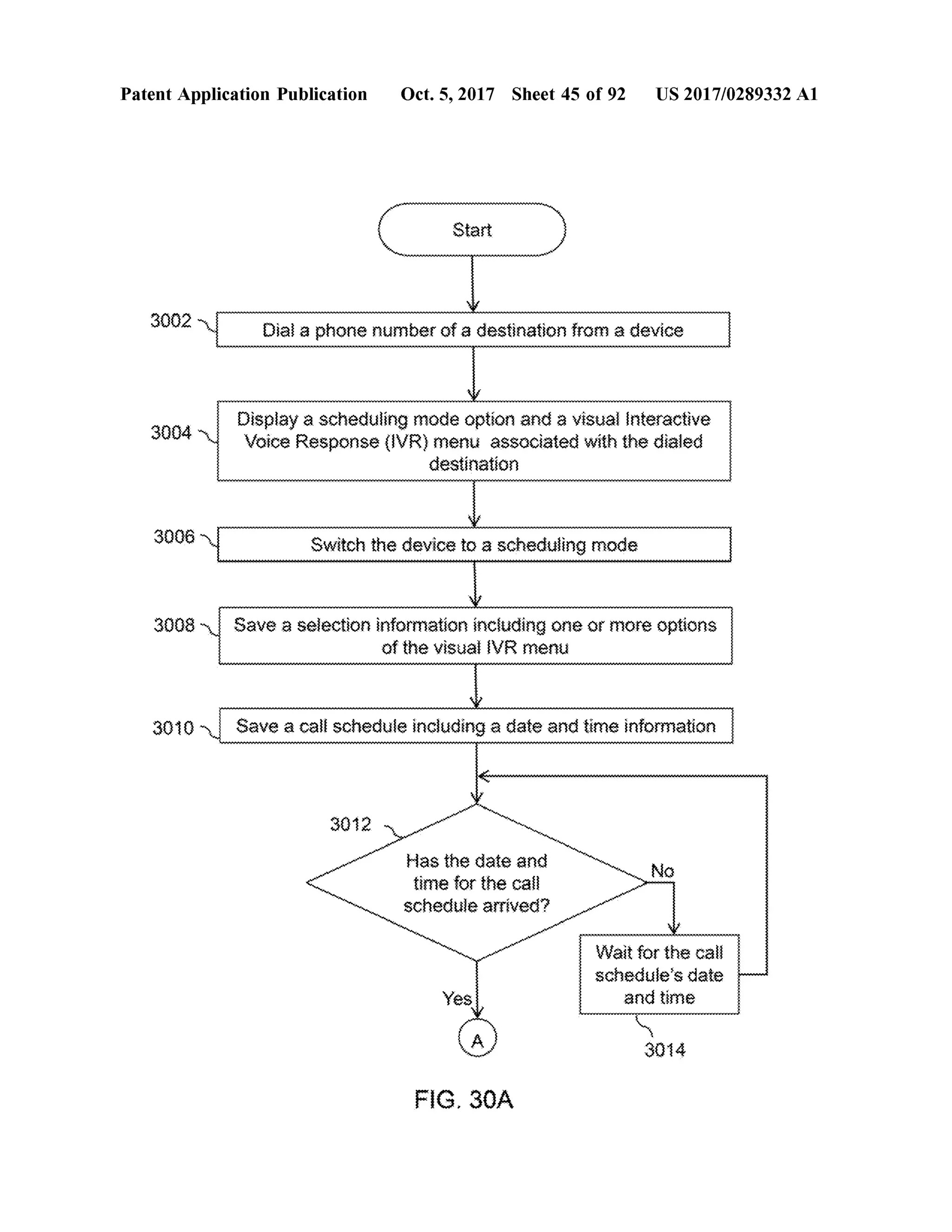 PatentApplication Publication Oct.5,2017 Sheet 45 of 92 US 2017/0289332 A1
StartStart
* * * * * * * * ** * * * ** *
3002 4 Diala phonenumber ofa destination from adevice
3004
3004y veDisplay a schedulingmode option and a visualInteractive
Voice Response (IVR )menu associated with the dialed
destination
soon
BUVO Switch the device to a schedulingmode
3008 Save a selection information including one ormore options
of the visual VR menu
3010 Save a call schedule including a date and timeinformationwwwwwwwwwwwwwwwwwwwwwwwwwwwwwwwwwwwwwwwwwwwwwwwwwwwwww
wwwwwwwwwwww
3012
+ as thg da{? nd
time for the call
schedule arrived ?
44444444444444Wait for the call
schedule's date
and time
3014
FIG . 30A
 