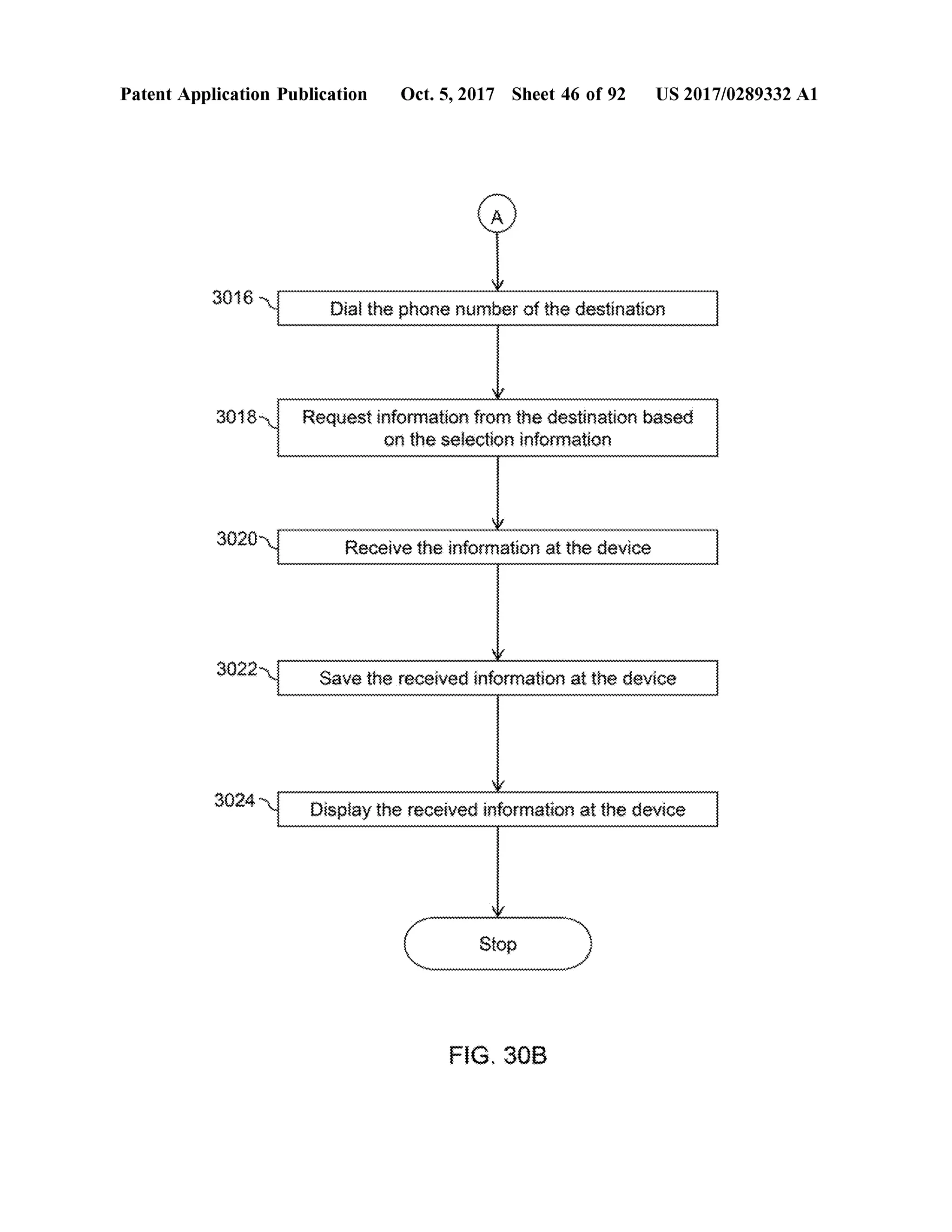 PatentApplication Publication Oct.5,2017 Sheet 46 of 92 US 2017/0289332 A1
WWW
2010 Dialthe phone numberof the destination
ourne dedansenwwwwwwwwwwwwwwwwwwwwwwwwwwwwwwwwwwwwwwwwwwwwwwwwwwwwwwwwwwwwwwwwwwwwwwwwwwwwwwwwwwwwwwwwwwwwwwwwwwwwwwwwwwwwwwwwwwwwwwwwwwwwwwwww
3018 Requestinformation from thedestination based
on the selection informationV IVIETTVV V V V V V V V V V V VVVVVVVVVVVVVVVVVVVVVVVVVYYYYYYYYYYYYYYYYYY Y
Receive the information at the device
Receivethe
322 Save the received information at the deviceWytyytyvyytytytytytytytyty tytytytytytytyttyy
*WW * Display the received information at the device
FIG . 30B
 