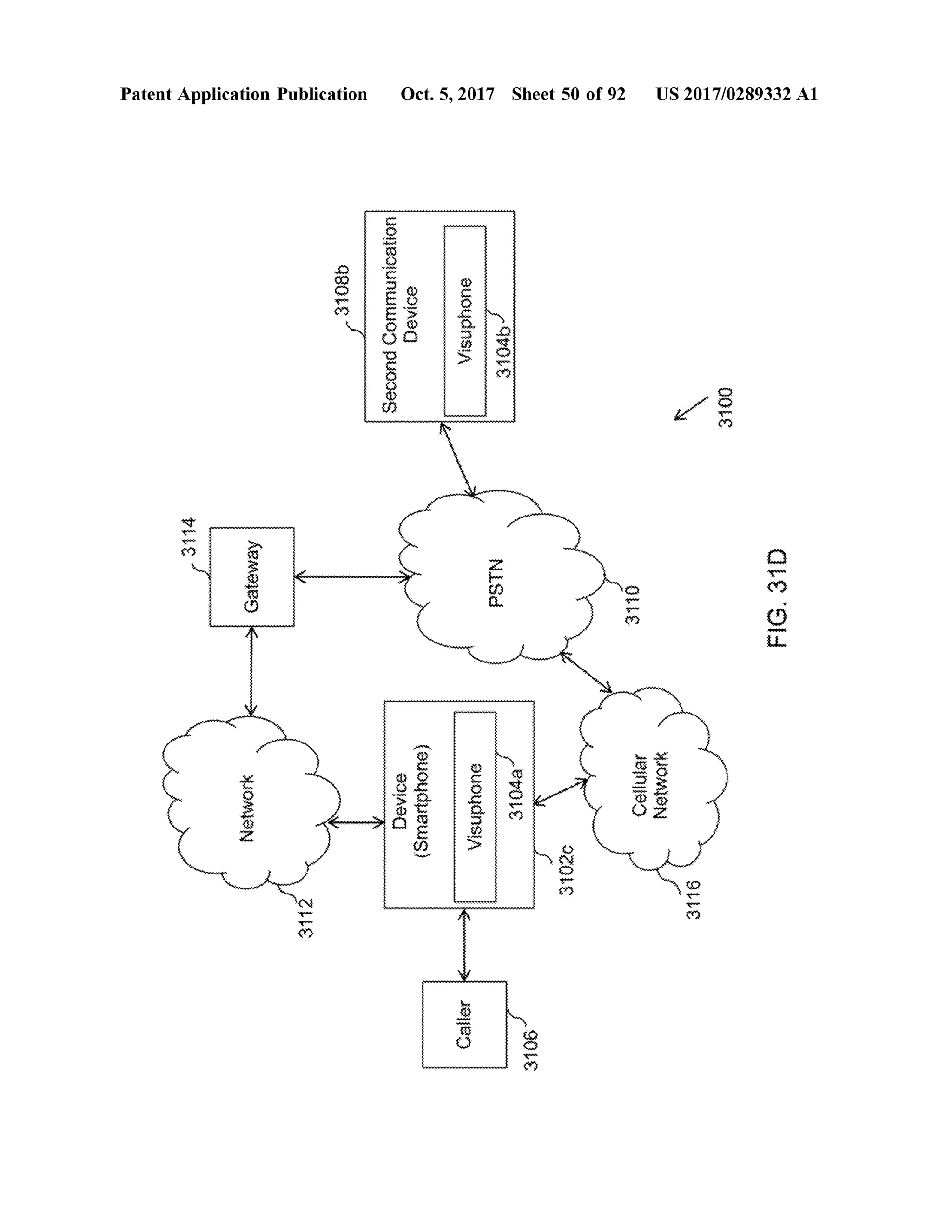FIG.31D
US 2017/0289332 A1
00LC
3116
WOMENjeine
3102c
7777777777777
777-777777777
3106
Oct.5,2017 Sheet 50 of 92
WWW
m501€
NIS
31046Visuphone
Visuphone
CallerKuwwwww
aglam
(ouoydueus)Bond
SecondCommunication
***********
**************
731086
3112
** * * * *** *
PatentApplication Publication
Gateway
* * * * *
WONION
** **
3114
 