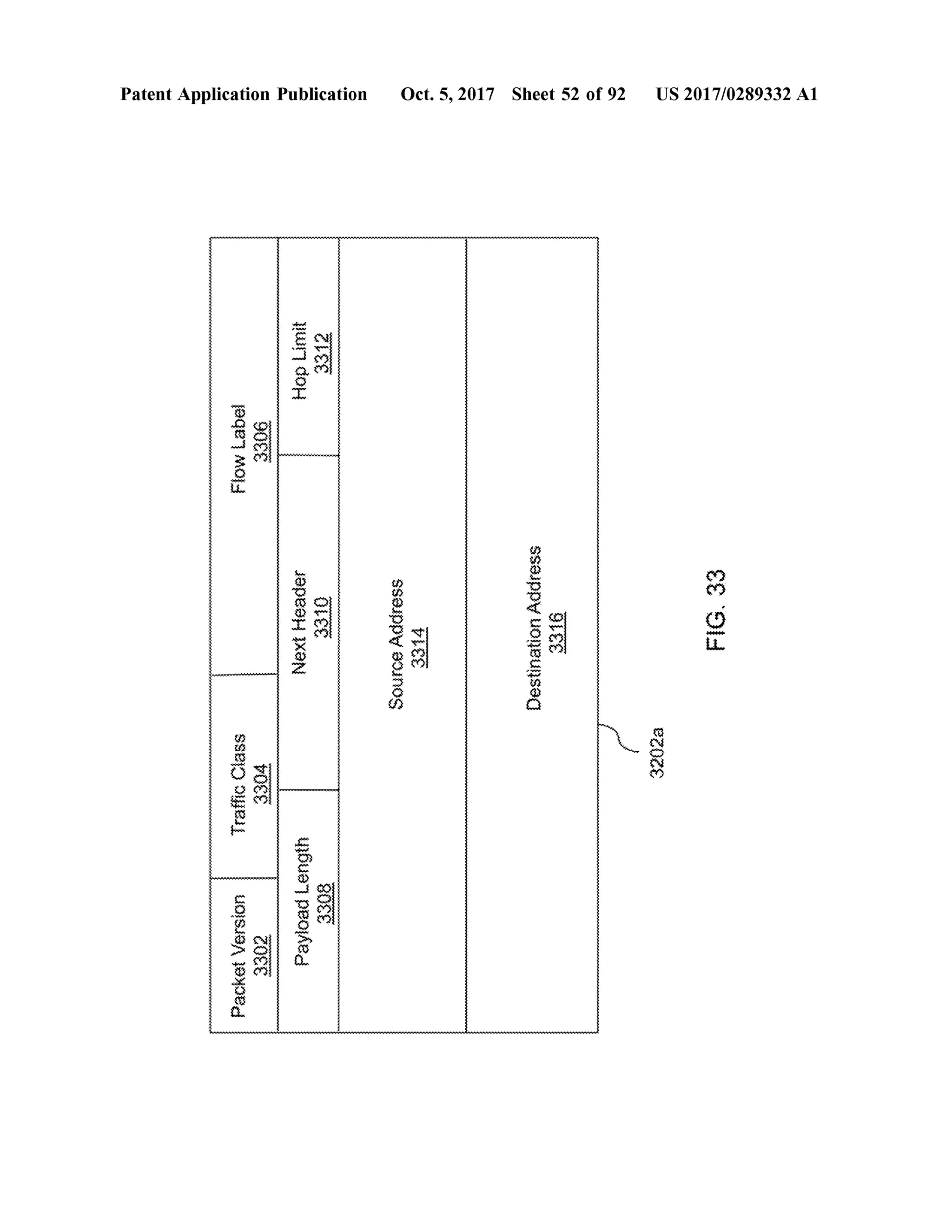 FlowLabel
PacketVersion3302
TrafficClass3304
PatentApplication Publication
PayloadLength3308
sotaT
NextHeaderheposter3310
HopLimit3312
**************************************************************
*******
*
SourceAddress3314
Oct.5,2017 Sheet 52 of 92
DestinationAddress
wwwwwwwwwwwwwwwwwwwwwwwwwwwwwwwwwwwwwwwwwwwwwwwwwwwwwwwwwwwwwwwwwwwwwwwwwwwwwwwwwwwwwwwwwwwwwwwwwwwwwwwwwwwwwwwwwwwwwwwwwwwwwwwwwwwwwwwwwwwwwwwwwwwwwwwwwwwwwwwwwwwwwwwwwwwwwwwwwwwwwwwwwwwwwwwwwwwwwwwwwwwwwwwwwwwwwwwwwwwwwwwwwwwwwwwwwwwwwwwwwwwwwwwwwwwwwwwwwwwww3202a
FIG.33
US 2017/0289332 A1
 
