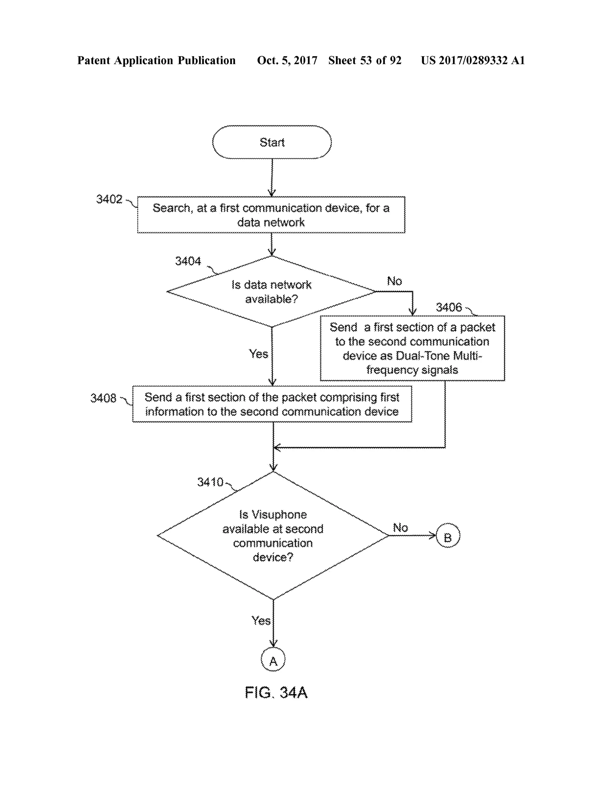 PatentApplication Publication Oct.5,2017 Sheet 53 of 92 US 2017/0289332 A1
StartStart )
3402 V Search ,at a first communication device, for a
data network
3404
Is data network
available ?
3406
Send a first section of a packet
to the second communication
device asDual-ToneMulti
freq????cy si???nals
Yes
3408 Send a firstsection of the packetcomprising first
information to the second communication device
YYYYYYYYYYYYYYYYYYYYYYYYmmmmmmmmmm mmmmmmm
3410
Is Visuphone
available atsecond
communication
device ?
FIG.34A
 