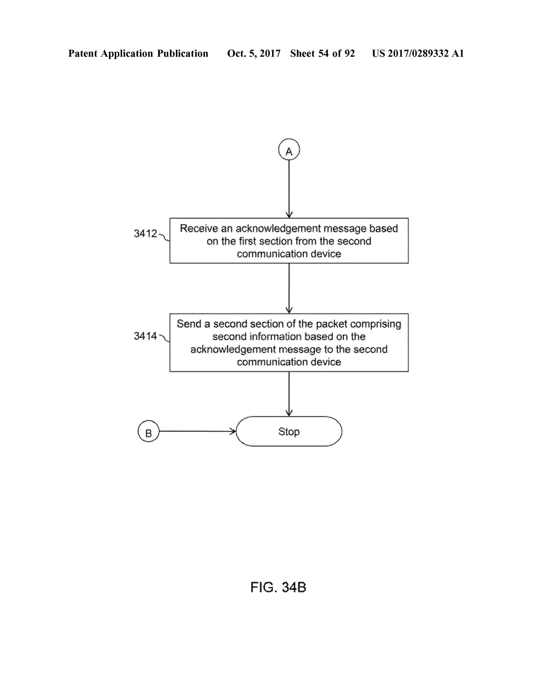 PatentApplication Publication Oct.5,2017 Sheet 54 of 92 US 2017/0289332 A1
wewe
3412 Receive an acknowledgementmessage based
on the firstsection from the second
communication device
3414
Send a second section ofthe packetcomprising
Second information based on the
acknowledgementmessage to the second
communication device
Autwawatoteket kellettkelebek bebekmellettem wwwwwwwwww
Stop
FIG . 34B
 
