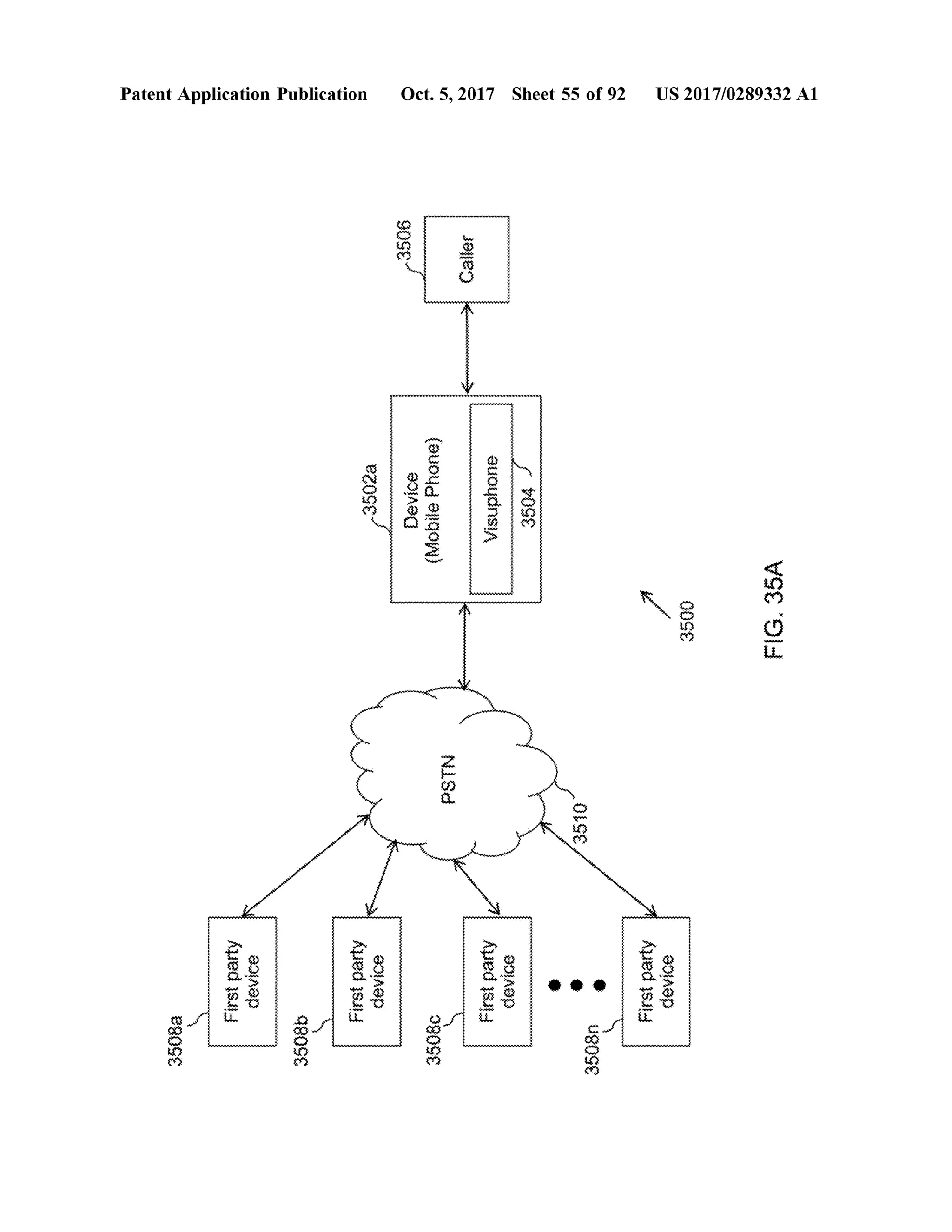 35080
.
,,,,
Firstpartyd??
PatentApplication Publication
3508b
Firstpartydevice
3502a
3506
?vCE(MobilePhone)
35080
PSTN
Caller
Firstpartydevice
Visuphone3504
Oct.5,2017 Sheet 55 of 92
35101
3508n
firstpartydevice
3500
US 2017/0289332 A1
FIG.35A
 