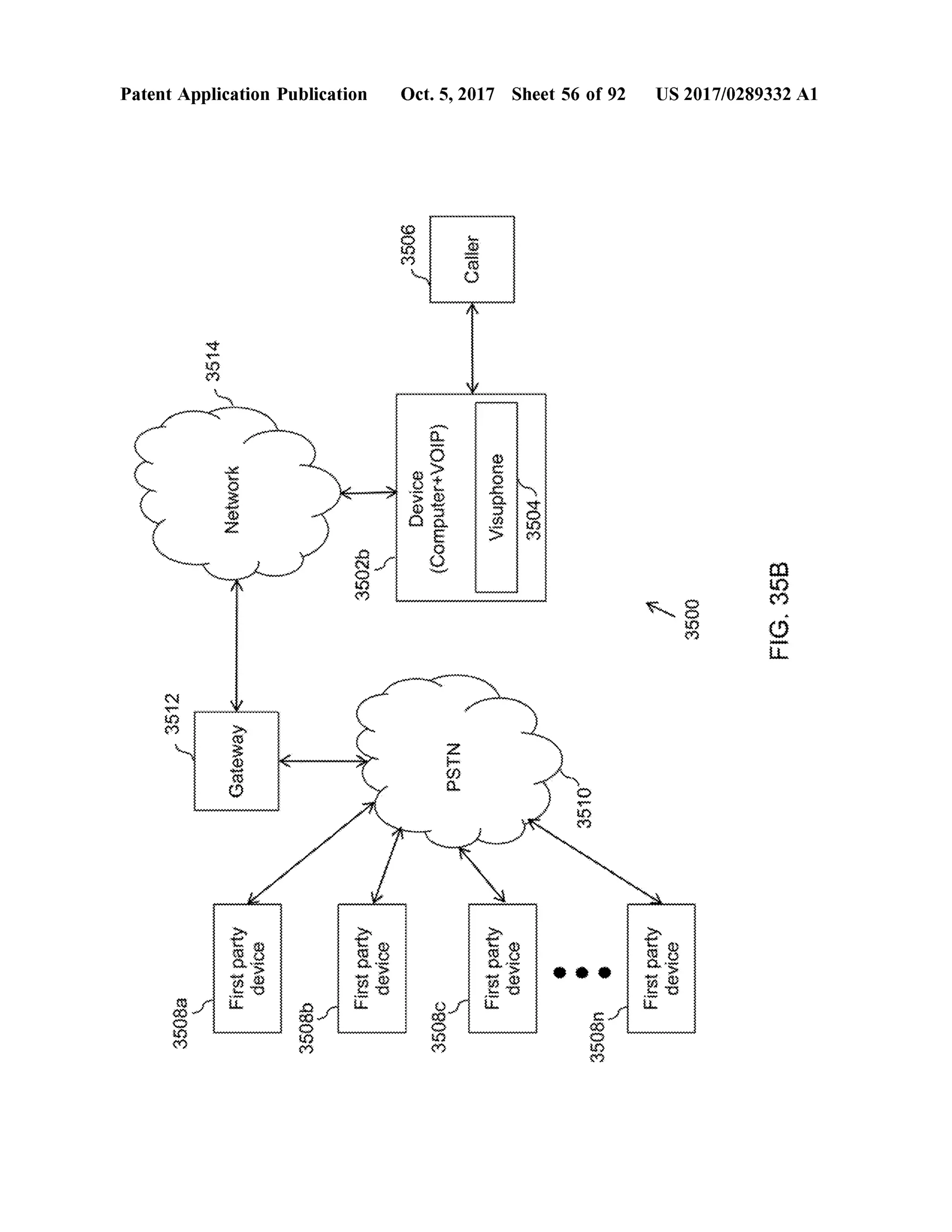 3508a
yu3512
w
Gateway
On
Firstpartydevice
www
PatentApplication Publication
3508b
w
3502b
Firstpartydevice
knippidede
LLLLLLLLLLLLLLLLLLLLLLL
Device(Computer*VOIP)
3508c
POSTN
Caller
Firstpartydace
Visuphone3504/
Oct.5,2017 Sheet 56 of 92
3510
3508n
WWWWWWWWWWWWWWWWWWWWWWWWFirstpartydevice
3500
US 2017/0289332 A1
FIG.35B
 