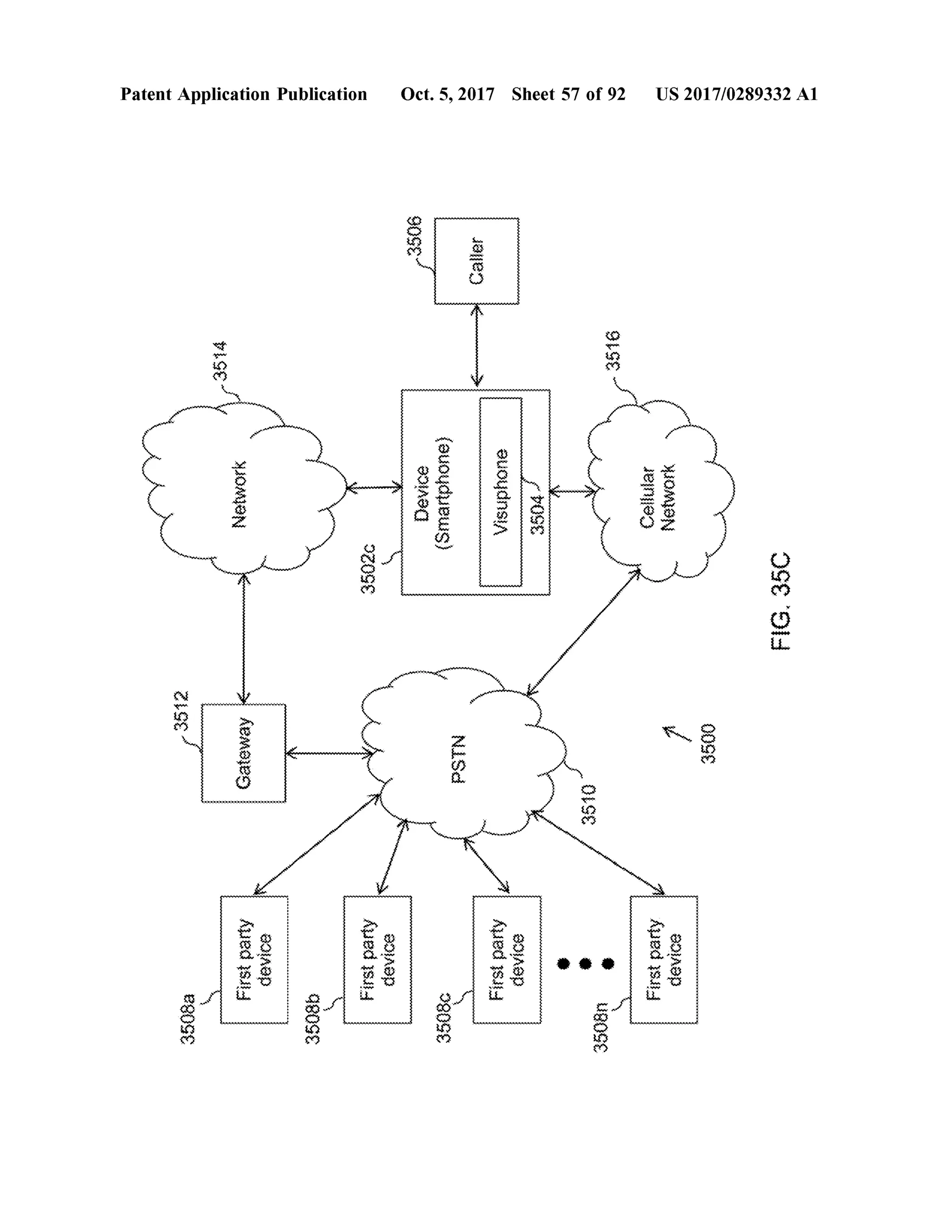 3508a
3512
MYYYYYYYYYY
3514
Gateway
Network
Firstpartydevice
PatentApplication Publication
3508b
Firstpartydevice
35026
wwwwwwwwww
-3506
35080
Device(Smartphone)
PSTN
Caller
Firstpartydevice
Visuphone3504
Oct.5,2017 Sheet 57 of 92
3510
35080
3516
*
wwwwwwwwwwwwwwwwwwwwwwwwwwwwwwwwww* * *
Firstpartydevice
CellularNetwork
* * * * *
3500
US 2017/0289332 A1
FIG.35C
 