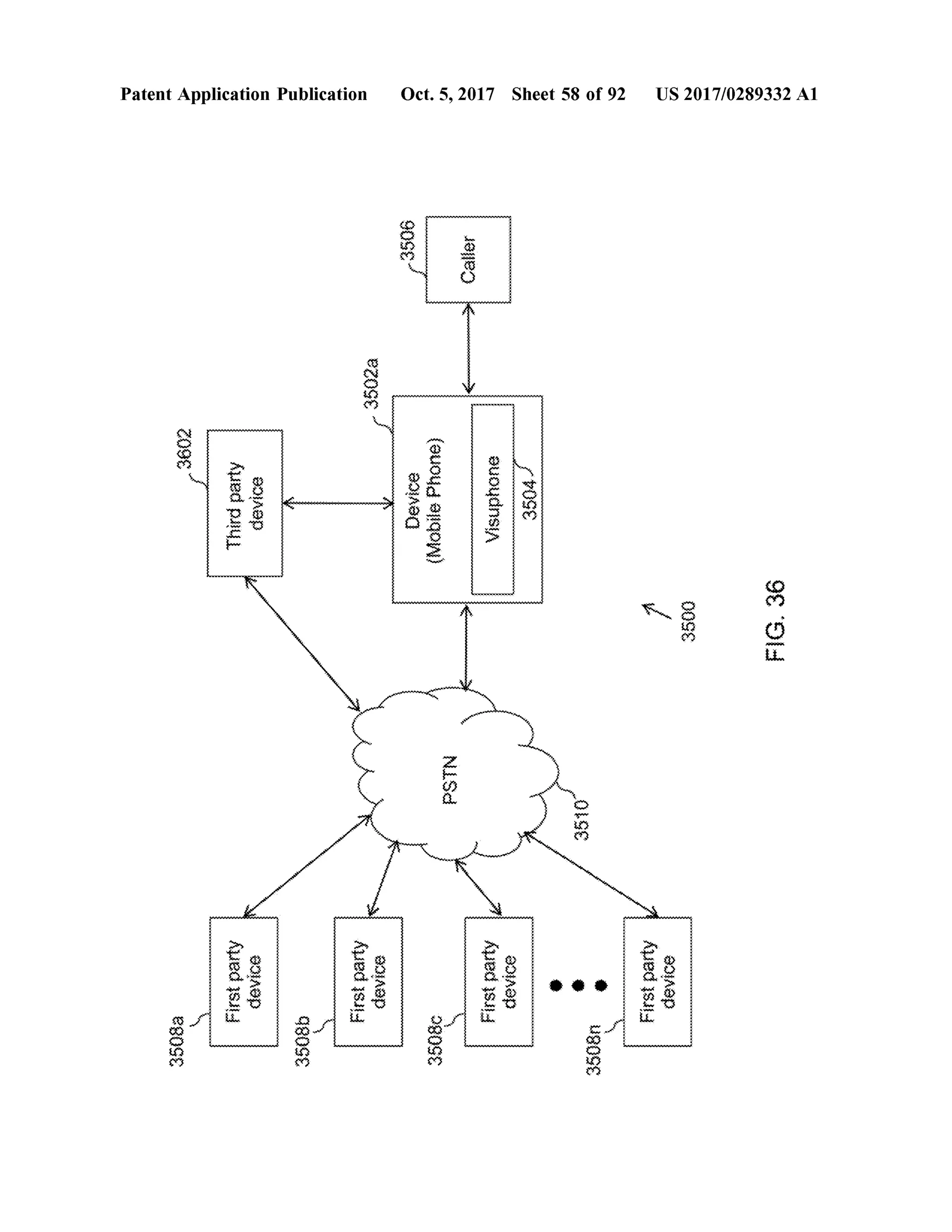 FIG.36
US 2017/0289332 A1
3500
deviceFirstparty
3508n
3510
Oct.5,2017 Sheet 58 of 92
3504fsuphan??
BapFirstparty
*
**
***
*
*
**
*
*
**************************
*
*
Caller
Awwwwwwwwwwwwwwwwwwwwwwwwwwwwwwwwwwwwwhattttttttttttttwwwwwwwwwwwwwww
NIS
(BuoydIQOW)
35080
Device
3502a
deviceFirstparty
elde ettiereyeyeyeye
tent
3508b
WWWWWWWWWW
*******
PatentApplication Publication
???????Kuedpill
D1AopAuedsila
-3602
3508a
 