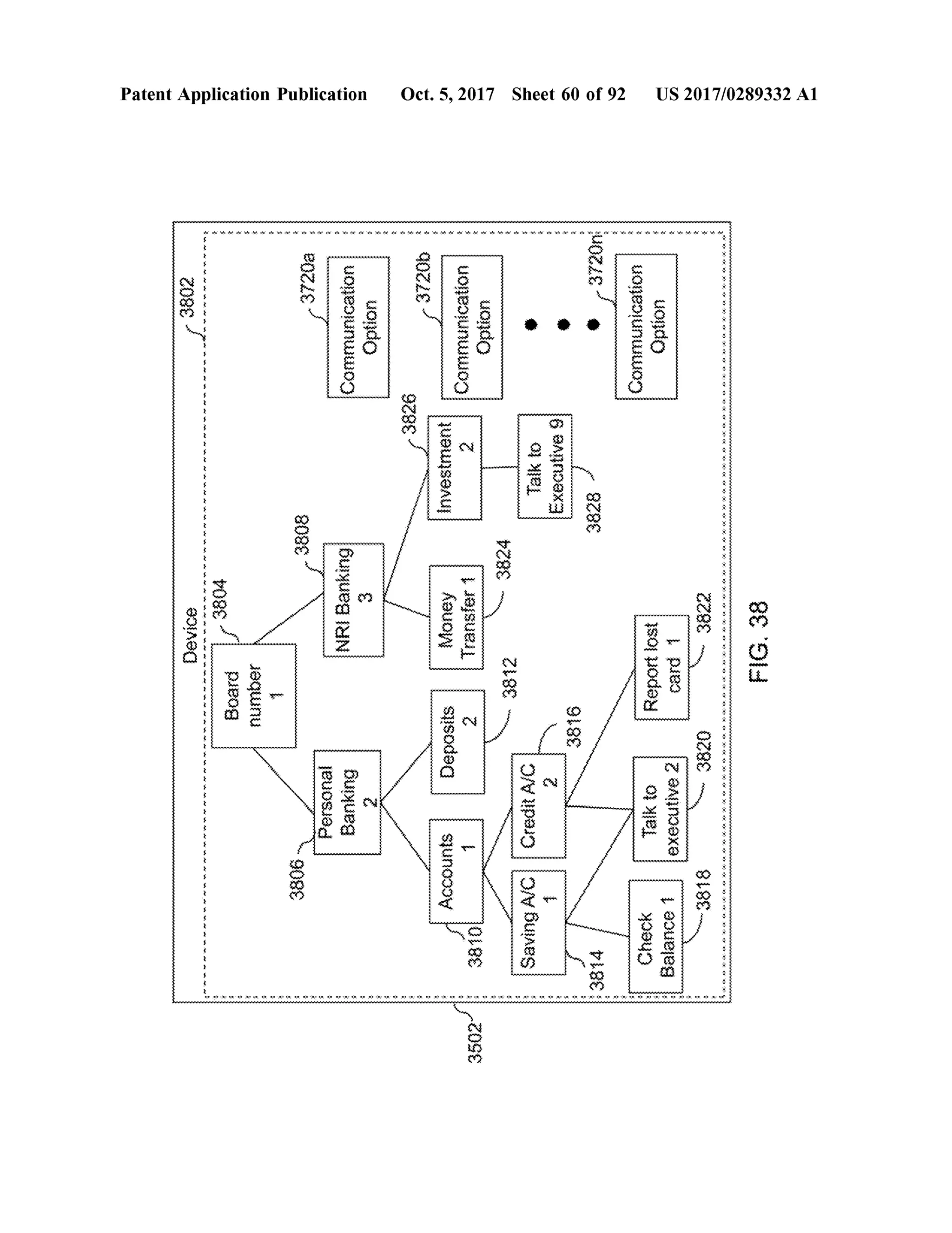 Yrrrrrrrrrrrrrrrrrrrrrrrrrrrrrr
3802
www.
mimyrwyrwyywywyn
m
rwym.wm.wwwww..Ymm.imm...
mmm..
.
mwenyemv.m.-iwy.Y.WYN
**
?
--------------*******
**
??
Device13804
Boardnumber
?
***
??
PatentApplication Publication
?
*
? ? ? ? ?
3806
*
3808
3720a
??
**
?
**
? ??
PersonalBanking
NRIBankingoen
?
*
?
***
? ? ?
wwwwwwwwwwwwwwwwwwwwwwwwww
?
veesure
**
? ?
CommunicationOption
3826
Investment
CommunicationOption
?
37200
? ? ? ?
Accounts
35023810L
Depails2
MoneyTra?????
wwwwwwwwwwwwwwwwwwwwwwwwwwwwwwwwwwwwwwwwwwwwwwwwwwwwwwwwwwwwwwwwwwwwwwwwwwwwwwwwwwwwwwwwwwwwwwwwwwwwwwwwwwwwwwwwwwwwwwwwwwwwwwwwwwwwwwwwwwwwwwwwwwwwwwwwwwwwwwwwwwwwwwwwwwwwwwwwwwwwwwwwwwwwwwwwwwwwwwwwwwwwwwwwwwwwwwwwwwwwwwww
?
***
? ?
*
?
**
?
am3812
??
3824
?
SavingA/C
??
CreditA/C
Oct.5,2017 Sheet60 of 92
?
*
TalktoExecutive9
ove
? ??
............
.........
?
3816
??
3814
3820
3720n
? ?
***
??
* **
?
CommunicationQption
*
CheckBalance1
? ??
***
?
Talkto executive2W3820
Reportlostcard1
mm3822
??
en
wwwwwwwwwwwwwww
?
3818
*
? ??
????
????
?
??
?
?
??
?
?
??
?
?
??
?
??
?
?
??
?
?
??
?
?
??
?
????
?
??
?
?
??
?
??
?
??
?
?
??
?
?
??
?
?
?
??
?
??
?
??
?
?
????
?
??
?
??
??
??
?
?
??
?
?
US 2017/0289332 A1
FIG.38
 