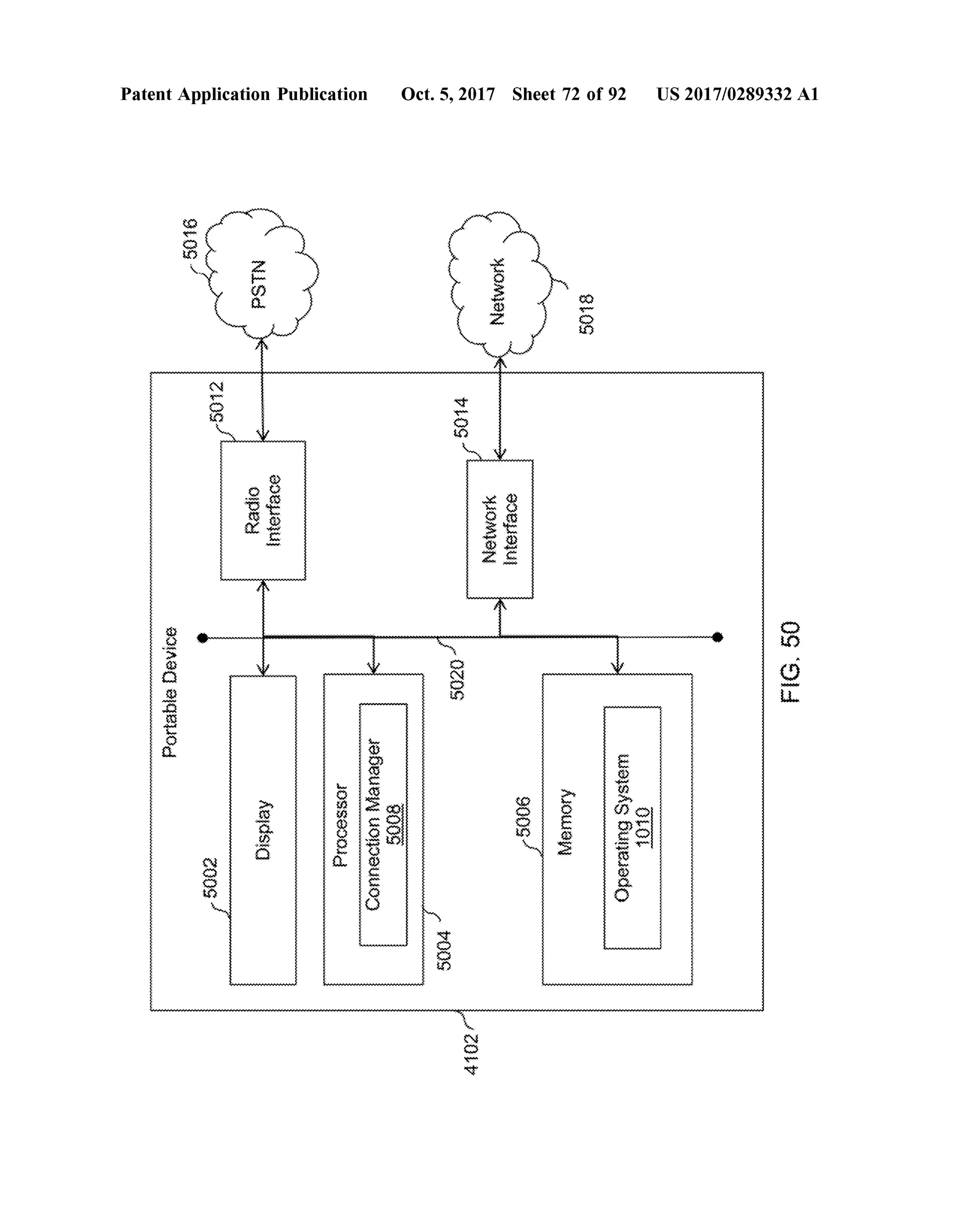PortableDevice
-5016
5002
Radio{?{erface
PatentApplication Publication
Display
PSTN
EnsembunyiPSTN
yyyyyyyyyyyyyyyyyyyyyyyyyyyyyyyyyy
ProcessorConnectionManager
wwwwwwwwwwwww
50045004
5020
5014
*
*******************
**
***
***
*******
******
4102
*****
Network{???YaE
Network
5006
Oct.5,2017 Sheet 72 of 92
WWWWWWWWWWWWWWWWWWWW
Memory
5018
wwwwwwwwwwwwwwwwwwwwwwwwwwwwwwwwwwwwwwwwwwwwwwwwwwwwwwwwwwwwwwwwwwwwwwwwwwwwwwwwwwwwwwwwwwwwwwwwwwwwwwwwwwwwwwwwwwwwwwwwwwwwwwwwwwwwwwwwwwwwwwwOperatingSystem1010
'''''''''''''''''''
*
********
**
****
******
**********
*
US 2017/0289332 A1
FIG.50
 