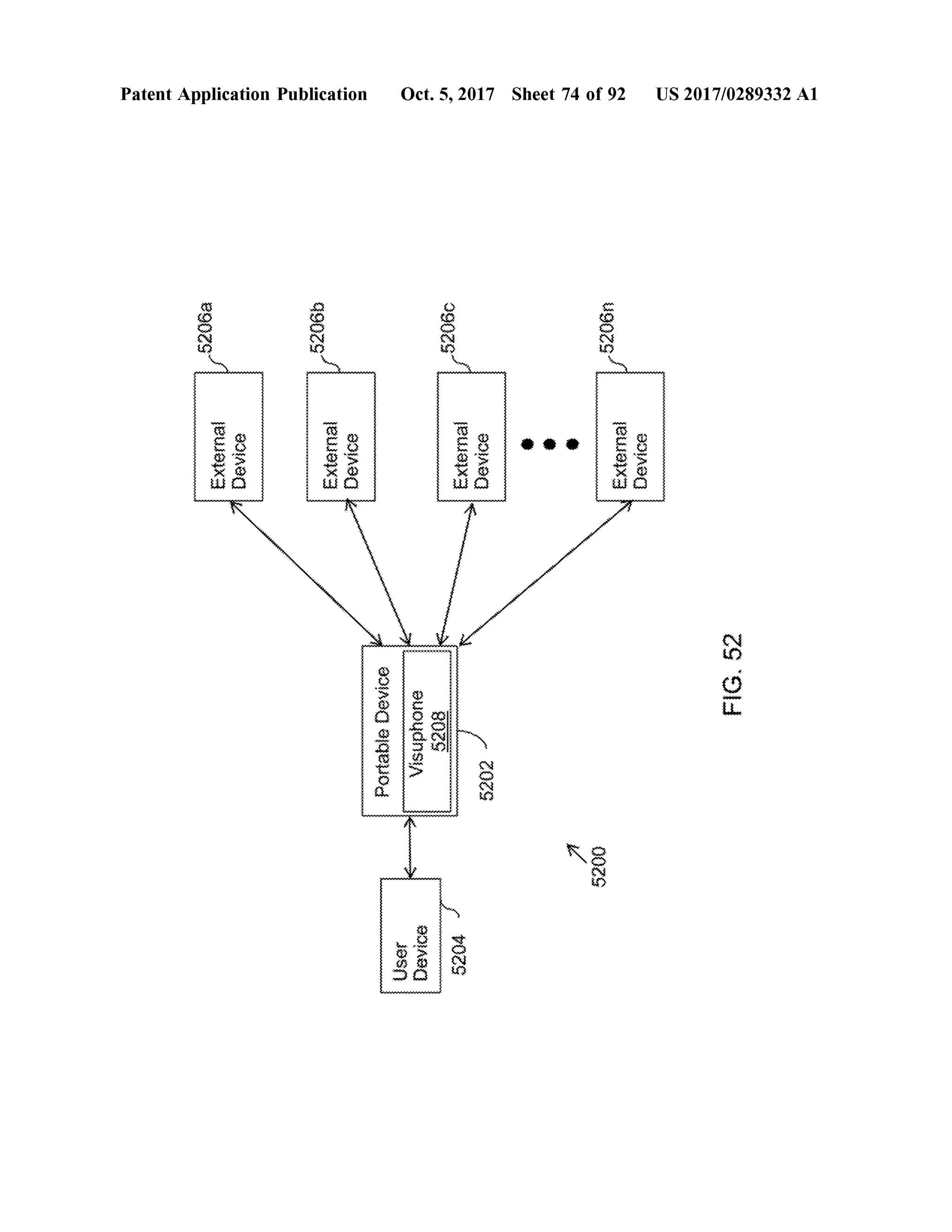 77777777777777777
5206a
ExternalDevice
PatentApplication Publication
52060
externalDevice
PortableDevice
UserDevice
Visuphone
**
****************************
5206c
meneri
5204
mden
externalDevice
5202
Oct.5,2017 Sheet 74 of 92
5200
5206n
ExtemalDevice
wwwwwwwwwwwwwwww
FIG.52
US 2017/0289332 A1
 