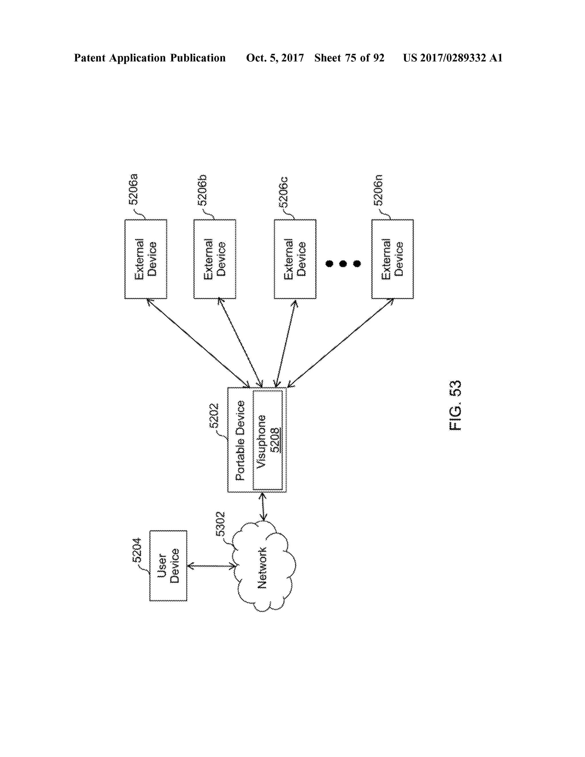 5204
5206a
ExternalDevice
Patent Application Publication
Device
152060
-5202
ExternalDevico
PortableDevice
Network
Visuphone5208
52060
externalDevice
Oct. 5, 2017 Sheet 75 of 92
15206n
externalDevice 44444444444444444444444444444
FIG.53
US 2017/0289332 A1
 