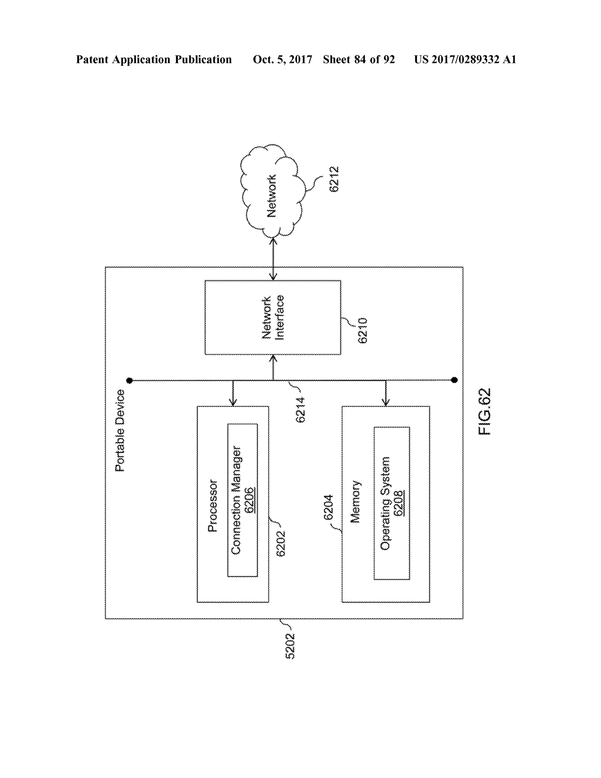 PatentApplication Publication Oct.5,2017 Sheet 84 of 92 US 2017/0289332 A1
6212
Network
www
W * * * * * * * * * * * * * * * * * * * * * * * * * * * * * * * * * * * * * * * * * * * * * * * * * * * * * * * * * * * * * * * *
tuture
Network{terfacé 6210
WWW11SVV V V ' ' ' ' '
62141
PortableDevice
FIG.62
wwwwwwwwwwwwwwwwwwwwwwwwwwwwwwwwwwwwwwwwwwwwwwwwwwwwwwwwwwwwwwwwwwwwwwwwwwwwwwwwwwwwwwwwwwwwwwwwwwwwwwProcessorConnectionManager6206 ya6204 Memory OperatingSystem6208
didadididadididididididadididadididadididididididadididadididadidididadididadididadididadidididadidi6202
52021
 