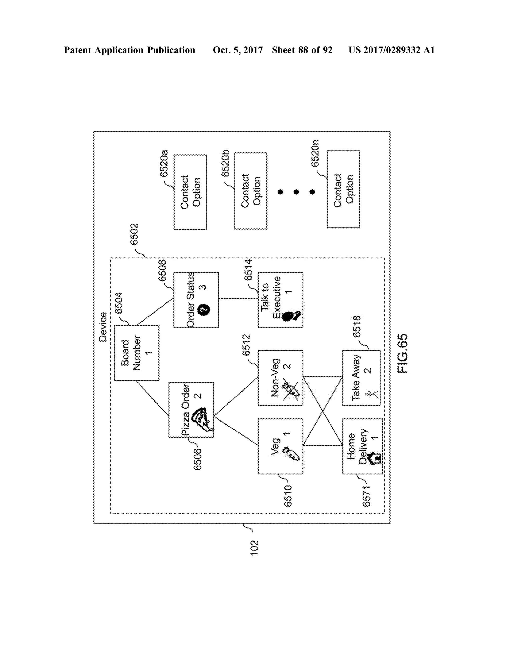 ?vice
AUnNuuuwwwwwwwwwV.NW.Nov.Hannewwwwwwwwwwwwwwwwwwwwwwwwwww
16504
BoardNumber
6502
PatentApplication Publication
6502
6508
6520a
PizzaOrder
65062osoanother
OrderStatusperson
ContactOption
3
65205
**
**
102-
6512
ContactOption
WWWWWWWWWWWWWWWWWWWWWWWWW
6514 Talkto1
Executive
Non-Veg
Veg
1
Oct.5,2017 Sheet 88 of 92
65101
---
6520n
ContactOption
HomeDelivery
TakeAway,6518
6571 WWW.*
'wwWw..
.
******************
'www.
4uHYAUWAWA'
WWWWWWWWWWWWWW
US 2017/0289332 A1
FIG.65
 