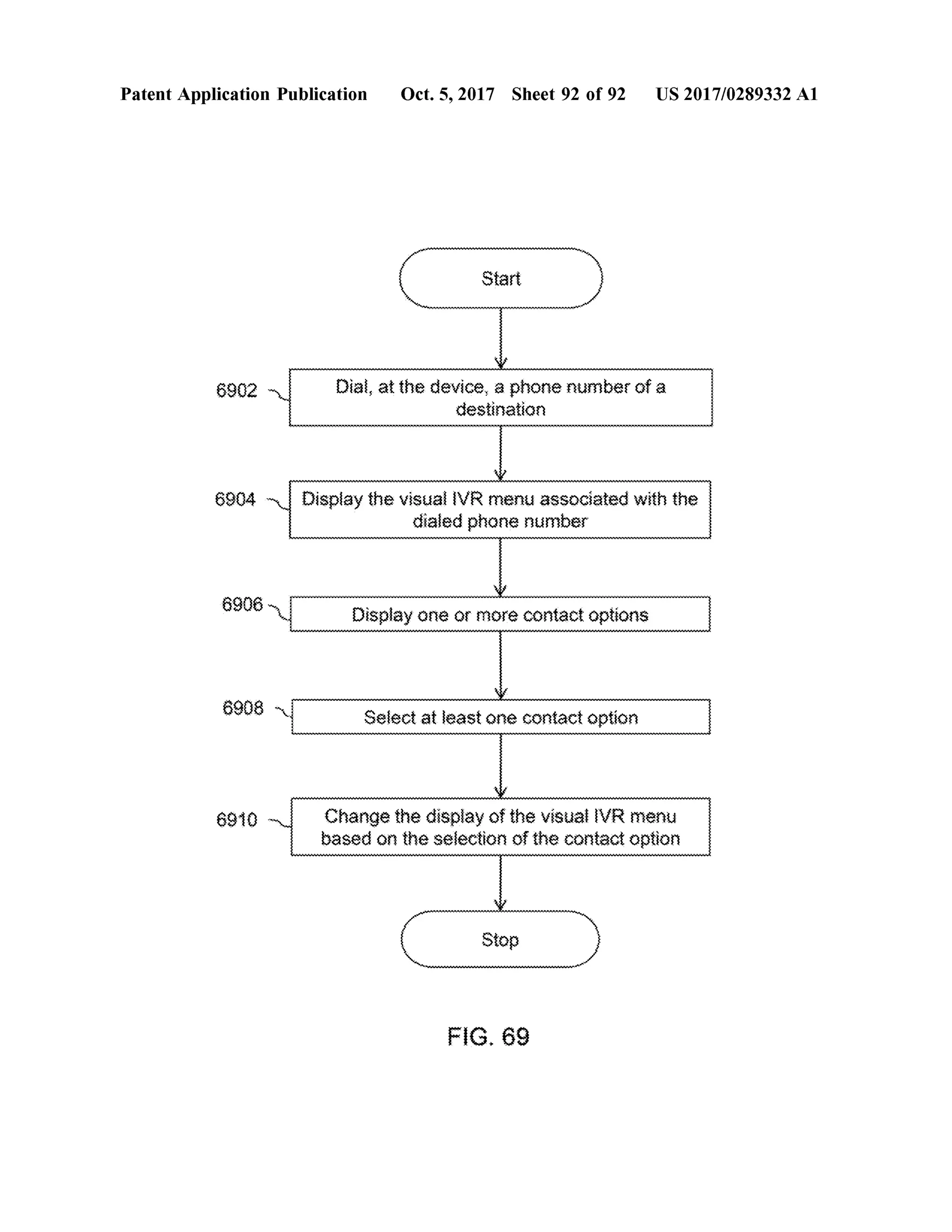 PatentApplication Publication Oct.5,2017 Sheet 92 of 92 US 2017/0289332 A1
StartStart
YMMMMMMMMMMMMMMMMMMMMMMMM innawawwwwwwwwwwwwwwwwwwwwwwwwwwwwwwwwwwwwwwna
6902 Dial, at the device a phone numberofa
destination
6904
6904 Display the visual IVR menu associated with the
dialed phone numberDisplaythevisualedph
wwwwwwwwwwwwwwwwww w ww
0900 Display one ormore contactoptionswwwwwww wwwwwwwwwwwww
wwwwwwwwwwwwwwwwww
6908 Selectatleastone contactoption
6910 Change the display ofthe visual IVR menu
based on the selection of the contactoption
Stop
FIG .69
 