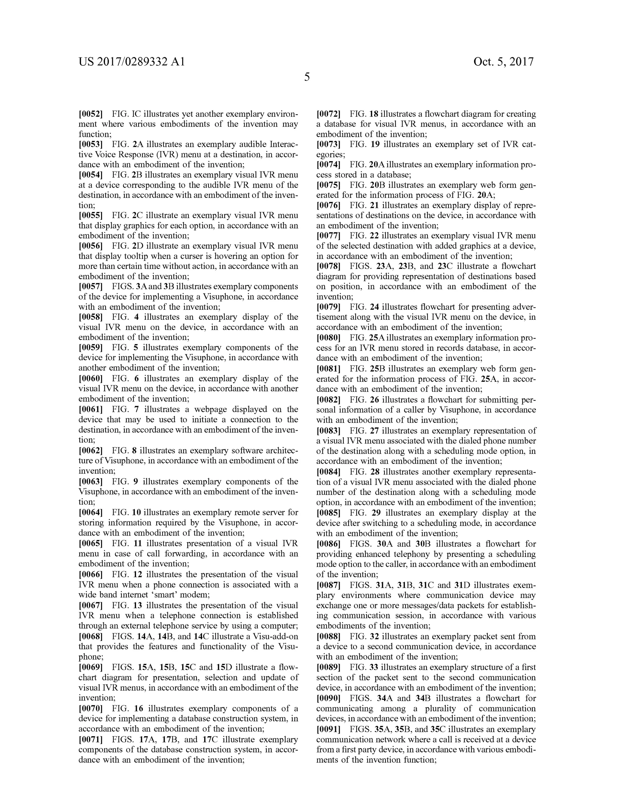 US 2017/0289332 A1 Oct. 5, 2017
[0052] FIG . IC illustrates yet another exemplary environ-
ment where various embodiments of the invention may
function;
[0053] FIG . 2A illustrates an exemplary audible Interac
tive VoiceResponse (IVR )menu at a destination, in accor
dance with an embodiment of the invention;
[0054] FIG . 2B illustrates an exemplary visual IVR menu
at a device corresponding to the audible IVR menu of the
destination, in accordancewith an embodiment ofthe inven
tion;
[0055] FIG . 2C illustrate an exemplary visual IVR menu
thatdisplay graphics for each option, in accordancewith an
embodiment of the invention;
[0056] FIG . 2D illustrate an exemplary visual IVR menu
that display tooltip when a curser is hovering an option for
more than certain timewithout action , in accordance with an
embodiment of the invention;
[0057] FIGS.3A and 3B illustratesexemplarycomponents
of the device for implementing a Visuphone, in accordance
with an embodimentof the invention ;
[0058] FIG . 4 illustrates an exemplary display of the
visual IVR menu on the device, in accordance with an
embodiment of the invention;
[0059] FIG . 5 illustrates exemplary components of the
device for implementing the Visuphone, in accordance with
another embodimentof the invention;
[0060] FIG . 6 illustrates an exemplary display of the
visual IVR menu on the device, in accordance with another
embodiment of the invention ;
[0061] FIG . 7 illustrates a webpage displayed on the
device that may be used to initiate a connection to the
destination, in accordance with an embodimentofthe inven
tion;
[0062] FIG . 8 illustrates an exemplary software architec
ture ofVisuphone, in accordance with an embodimentofthe
invention;
[0063] FIG . 9 illustrates exemplary components of the
Visuphone, in accordance with an embodimentofthe inven
tion;
10064) FIG . 10 illustrates an exemplary remote server for
storing information required by the Visuphone, in accor
dance with an embodiment of the invention;
[0065] FIG . 11 illustrates presentation of a visual IVR
menu in case of call forwarding, in accordance with an
embodiment of the invention ;
10066] FIG . 12 illustrates the presentation of the visual
IVR menu when a phone connection is associated with a
wide band internet “smart'modem ;
[0067] FIG . 13 illustrates the presentation of the visual
IVR menu when a telephone connection is established
through an externaltelephone service by using a computer;
[0068] FIGS. 14A , 14B , and 14C illustrate a Visu -add-on
that provides the features and functionality of the Visu
phone;
0069] FIGS. 15A, 153, 15C and 15D illustrate a flow
chart diagram for presentation, selection and update of
visual IVR menus, in accordancewith an embodimentof the
invention;
[0070] FIG . 16 illustrates exemplary components of a
device for implementing a database construction system , in
accordance with an embodiment of the invention;
[0071] FIGS. 17A, 17B, and 17C illustrate exemplary
components of the database construction system , in accor
dance with an embodiment of the invention;
[0072] FIG . 18 illustrates a flowchart diagram for creating
a database for visual IVR menus, in accordance with an
embodiment of the invention ;
[0073] FIG . 19 illustrates an exemplary set of IVR cat
egories;
[0074] FIG .20A illustrates an exemplary information pro
cess stored in a database;
[0075 ] FIG . 20B illustrates an exemplary web form gen
erated for the information process ofFIG . 20A;
10076) FIG . 21 illustrates an exemplary display of repre
sentations of destinations on the device, in accordance with
an embodiment of the invention;
[0077) FIG . 22 illustrates an exemplary visual IVR menu
of the selected destination with added graphics at a device,
in accordance with an embodiment of the invention;
[0078] FIGS. 23A, 23B , and 23C illustrate a flowchart
diagram forproviding representation ofdestinationsbased
on position, in accordance with an embodiment of the
invention ;
[0079] FIG . 24 illustrates flowchart for presenting adver
tisement along with the visual IVR menu on the device, in
accordance with an embodiment of the invention;
[0080] FIG . 25A illustrates an exemplary information pro
cess for an IVR menu stored in records database, in accor
dance with an embodiment of the invention ;
10081] FIG . 25B illustrates an exemplary web form gen
erated for the information process of FIG . 25A, in accor
dance with an embodiment of the invention ;
[0082] FIG . 26 illustrates a flowchart for submitting per
sonalinformation of a caller by Visuphone, in accordance
with an embodimentofthe invention;
[0083] FIG . 27 illustrates an exemplary representation of
a visual IVR menu associated with thedialed phonenumber
ofthe destination along with a schedulingmodeoption,in
accordance with an embodiment of the invention ;
100841. FIG . 28 illustrates another exemplary representa
tion of a visual IVR menu associated with the dialed phone
number of the destination along with a scheduling mode
option, in accordance with an embodimentof the invention;
10085 ] FIG . 29 illustrates an exemplary display at the
device after switching to a schedulingmode, in accordance
with an embodiment of the invention;
0086 ) FIGS. 30A and 30B illustrates a flowchart for
providing enhanced telephony by presenting a scheduling
mode option to the caller, in accordance with an embodiment
of the invention;
f0087] FIGS. 31A , 31B , 31C and 31D illustrates exem
plary environments where communication device may
exchange one ormoremessages/data packets for establish
ing communication session , in accordance with various
embodiments of the invention;
[0088] FIG . 32 illustrates an exemplary packet sent from
a device to a second communication device, in accordance
with an embodiment of the invention;
[0089] FIG . 33 illustrates an exemplary structure of a first
section of the packet sent to the second communication
device, in accordance with an embodimentofthe invention ;
10090 ) FIGS. 34A and 34B illustrates a flowchart for
communicating among a plurality of communication
devices,in accordancewith an embodimentofthe invention;
[0091] FIGS.35A, 35B,and 35C illustratesan exemplary
communication network where a call is received at a device
from a firstparty device, in accordance with various embodi
ments of the invention function ;
 