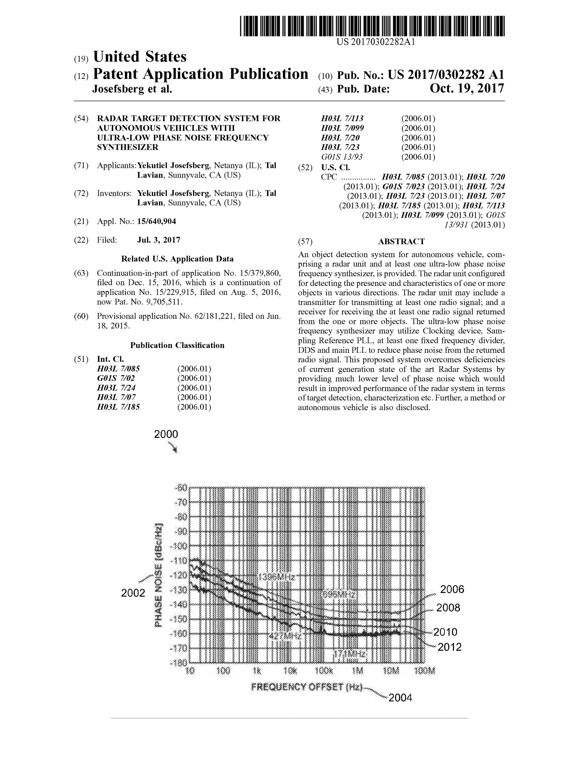 MATKADITORATUTTA NOSTRAUS 20170302282A1
(19)United States
(12) Patent Application Publication (10) Pub.No.:US2017/0302282 A1Josefsberg et al. (43) Pub. Date: Oct. 19, 2017
(54) RADAR TARGET DETECTION SYSTEM FOR
AUTONOMOUS VEHICLES WITH
ULTRA -LOW PHASE NOISE FREQUENCY
SYNTHESIZER
(71) Applicants:Yekutiel Josefsberg,Netanya (IL ); Tal
Lavian, Sunnyvale,CA (US)
HO3L 7/113 (2006.01)
HOZL 7 /099 (2006 .01)
HO3L 7/20 (2006 .01)
HO3L 7/23 (2006 .01)
GOIS 13/93 (2006.01)
(52) U .S. Cl.
??? ............... HO3L 7/085 (2013.01); HOZL 7/20
(2013.01); GOIS 7/023 (2013.01); HOZL 7/24
(2013.01); H03L 7/23 (2013.01); HOZL 7/07
(2013.01); HO3L 7/185 (2013.01); H03L 7/113
(2013.01); HO3L 7/099 (2013.01); GOIS
13/931 (2013.01)
(72) Inventors: Yekutiel Josefsberg,Netanya (IL ); Tal
Lavian, Sunnyvale, CA (US)
(21) Appl.No.: 15/640,904
(22) Filed: Jul.3,2017
Related U .S.Application Data
(63) Continuation-in-part of application No. 15/379,860,
filed on Dec. 15, 2016 , which is a continuation of
application No. 15/229,915, filed on Aug. 5, 2016,
now Pat. No. 9,705,511.
(60) Provisional application No.62/181,221, filed on Jun.
18, 2015.
(57) ABSTRACT
An object detection system for autonomous vehicle, com
prising a radar unit and atleast one ultra-low phase noise
frequency synthesizer, is provided. The radar unit configured
for detectingthepresence and characteristics of oneormore
objects in various directions. Theradar unitmay include a
transmitter for transmitting at least one radio signal; and a
receiver for receiving the at least one radio signal returned
from the one or more objects. The ultra -low phase noise
frequency synthesizer may utilize Clocking device, Sam
pling Reference PLL, at least one fixed frequency divider,
DDS and main PLL to reducephase noise from thereturned
radio signal. This proposed system overcomes deficiencies
of current generation state of the art Radar Systems by
providing much lower level of phase noise which would
result in improved performance oftheradar system in terms
oftarget detection,characterization etc. Further, a method or
autonomous vehicle is also disclosed.
(51)
Publication Classification
Int. CI.
HO3L 77085 (2006 .01)
GOIS 7/02 (2006 .01)
HO3L 7/24 (2006 .01)
HO3L 7/07 (2006 .01)
HO3L 7/185 (2006 .01)
2000
***
w
****
wwww***
wwwwwwwwww Www***
MMIBDIOSION3SVHd *
wwwwww2002 2006
2008
2010
* 2012
FREQUENCYOFFSET(Mix 2004
 