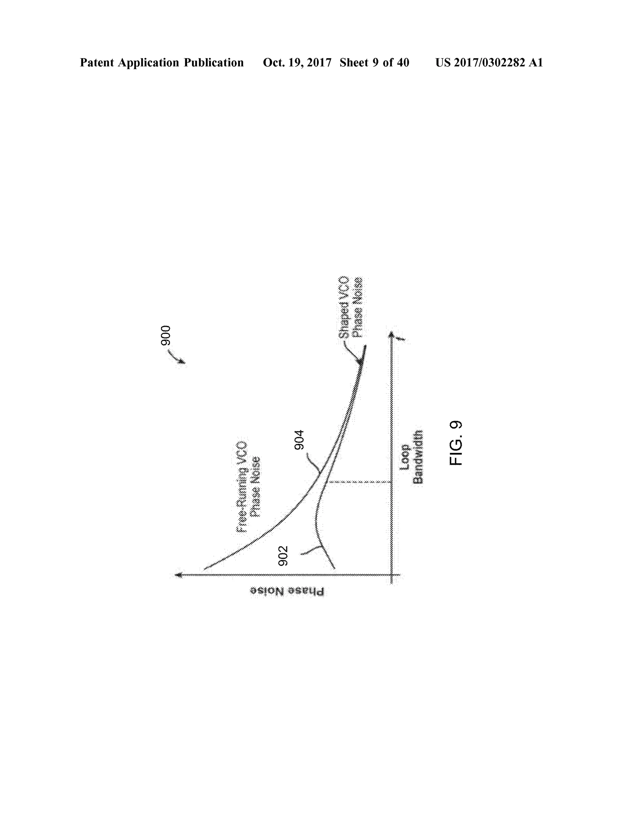 006
Patent Application Publication
FreeRunningvcoPhaseNoise
****
OSION Oseud
902
AS4430497****
904
***
uta*******
internet
ultrapassamosteatr
siis
a
Oct.19,2017 Sheet 9 of 40
WWWWWWWWWW
**
ShapedvcoPhaseNoise
***
..............
*
.............
****
..
*****
...
*
****************
*
Bandwidth
FIG.9
US 2017/0302282A1
 