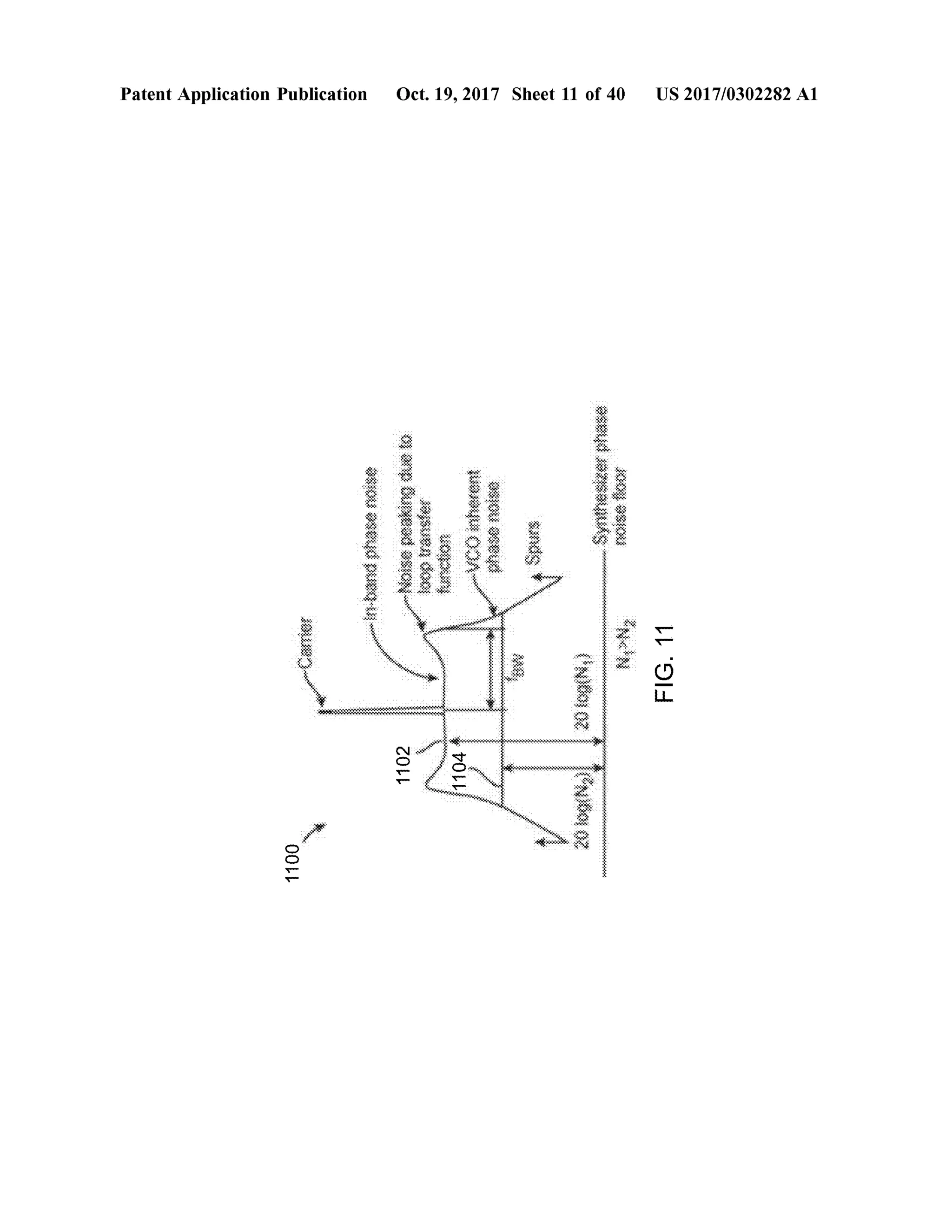 Patent Application Publication Oct.19,2017 Sheet 11 of40 US 2017/0302282A1
0
se
Noisepeakingdueto
seydv?zsayuuks
onog OSOS
wwwwwwww FIG.11
Www
NAN
ONBONOCNEOLOC1102 1104
1100
 