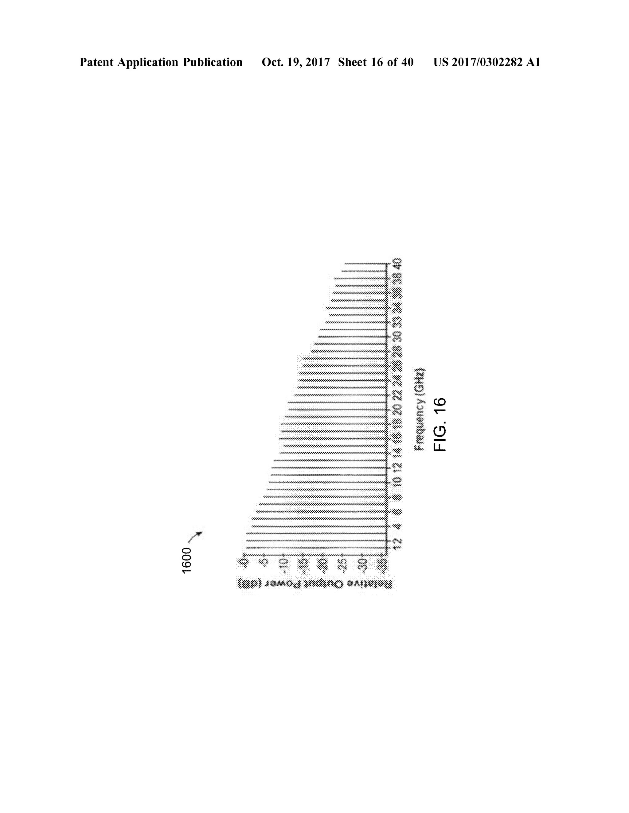 ?????? ? ?? *3 *
1600 ?
?? ???????????????
??????
?? ??
??
?? ?? ?? ???? ?? ?????
???????? ?????? ???
? ? ?? ??
**
???? ?????????????????????? ?????????? ????????????????????????????????????
??? ??? ??? ??? ??? ??? ???? ????? ? ????????? ...
???????????????????????
???????????????????????????????? ?????????
?????????? ????????????????????????
?? ???? ???? ?
??? ????? ??? ????? ?????? ?? ????????????????
?: ::
??????????
?????????
?????? ????????????? ? ? ??????????????? ?
?????????????????????????????????????????????????????????????????????
: ????????? ?? ?
??????????????????????????????????????????????????? ? ??????????
?????????????????????????????????????????????????
*
FIG.16883
*
? ????
???????????????????????????????? ????
*
????
??????????????????????????????????????
:??????????????????????????????????????????????????
??????????????????
??????????????
??????
Patent Application Publication Oct.19,2017 Sheet16 of40 US 2017/0302282 A1
 