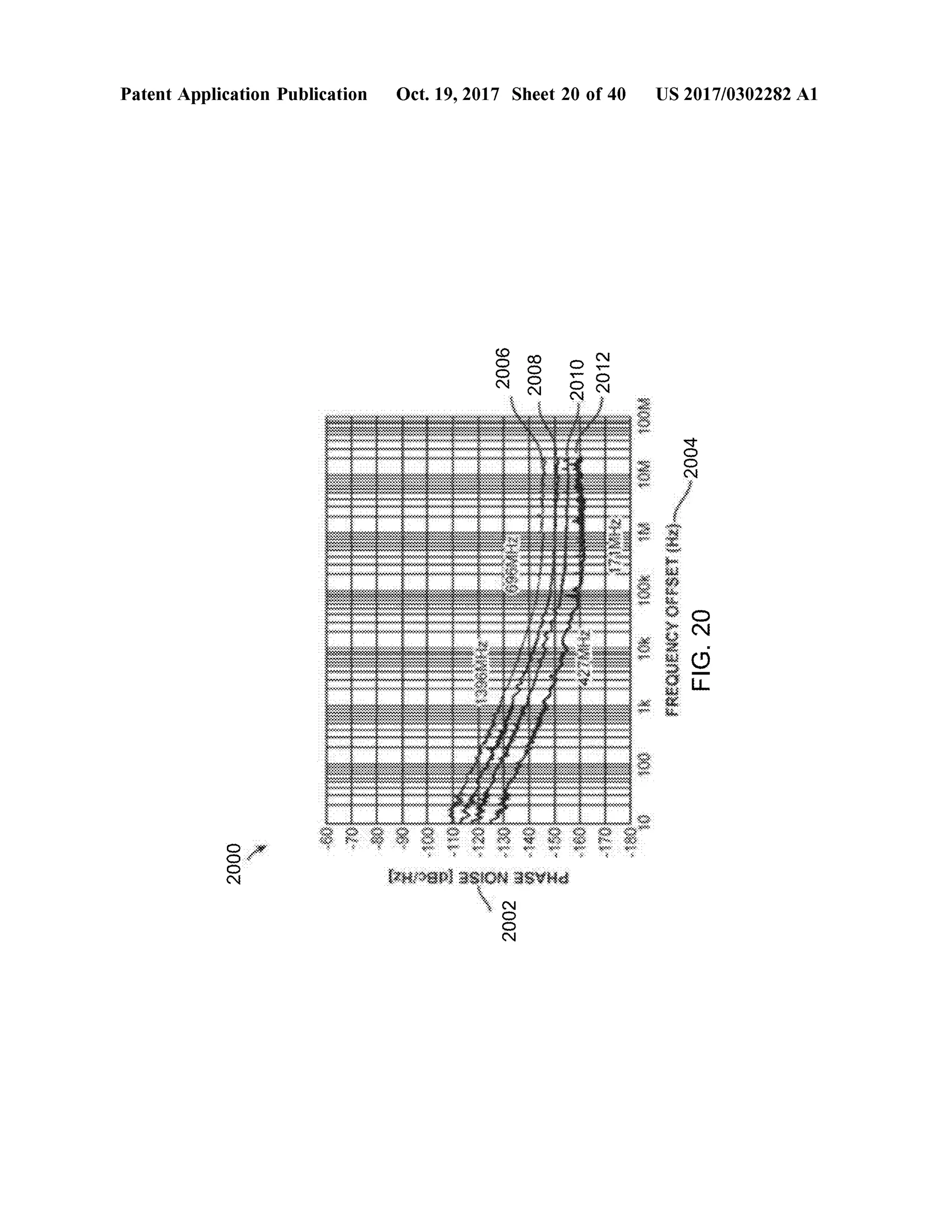 Patent Application Publication Oct.19,2017 Sheet 20 of40 US 2017/0302282A1
20062008 2012OLOZ
OLOZI WoolNou*** ww
2004
2100FREQUENCYOFFSET(HR.com
FIG.2080
001
$ågåiså
PHASENOISE(dBc/Hz)
out OL.
2000
2002
 