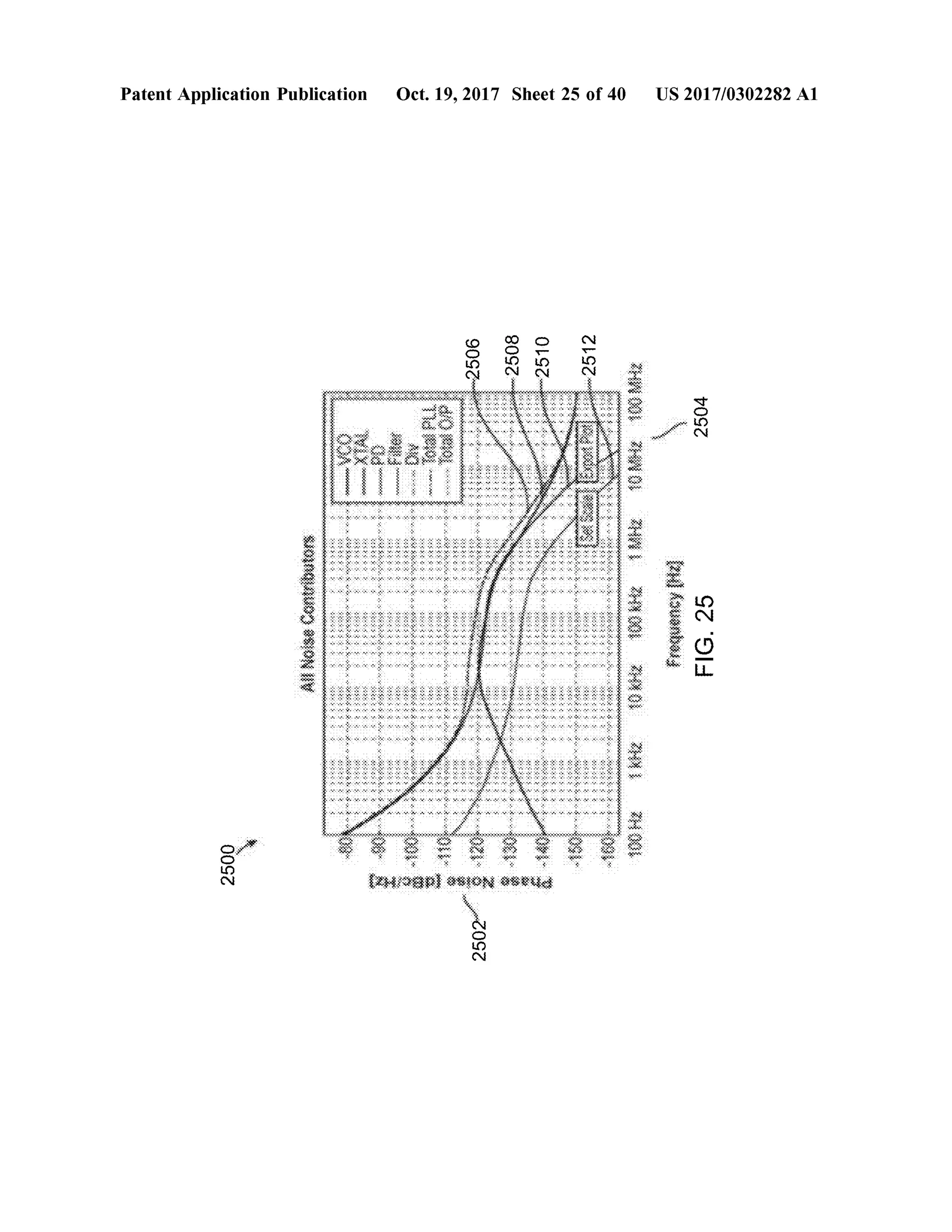 US 2017/0302282A1
09Z
SZO13
IMKsusnbag
HWOONZHNOLHOTHoonMON
1
M004
wwwwwwwwwwwwwwwwwwwww*
**
**
***
*
*
219Z
BAD
**.:*XX17:
* *
.
*
*
*
* * *
X
*
OLSZ
X
*
* *
Oct.19,2017 Sheet 25 of40
8097
*****
909Z
sa3 PhaseNoise(dBc/Hz)
COSZ
**
XXX
***
WWXXX
1
***
...
***
**
*
***
**
*
*
*
*
mi
nimi
W
****
sonnauuooSONIV
Patent Application Publication
0097
 