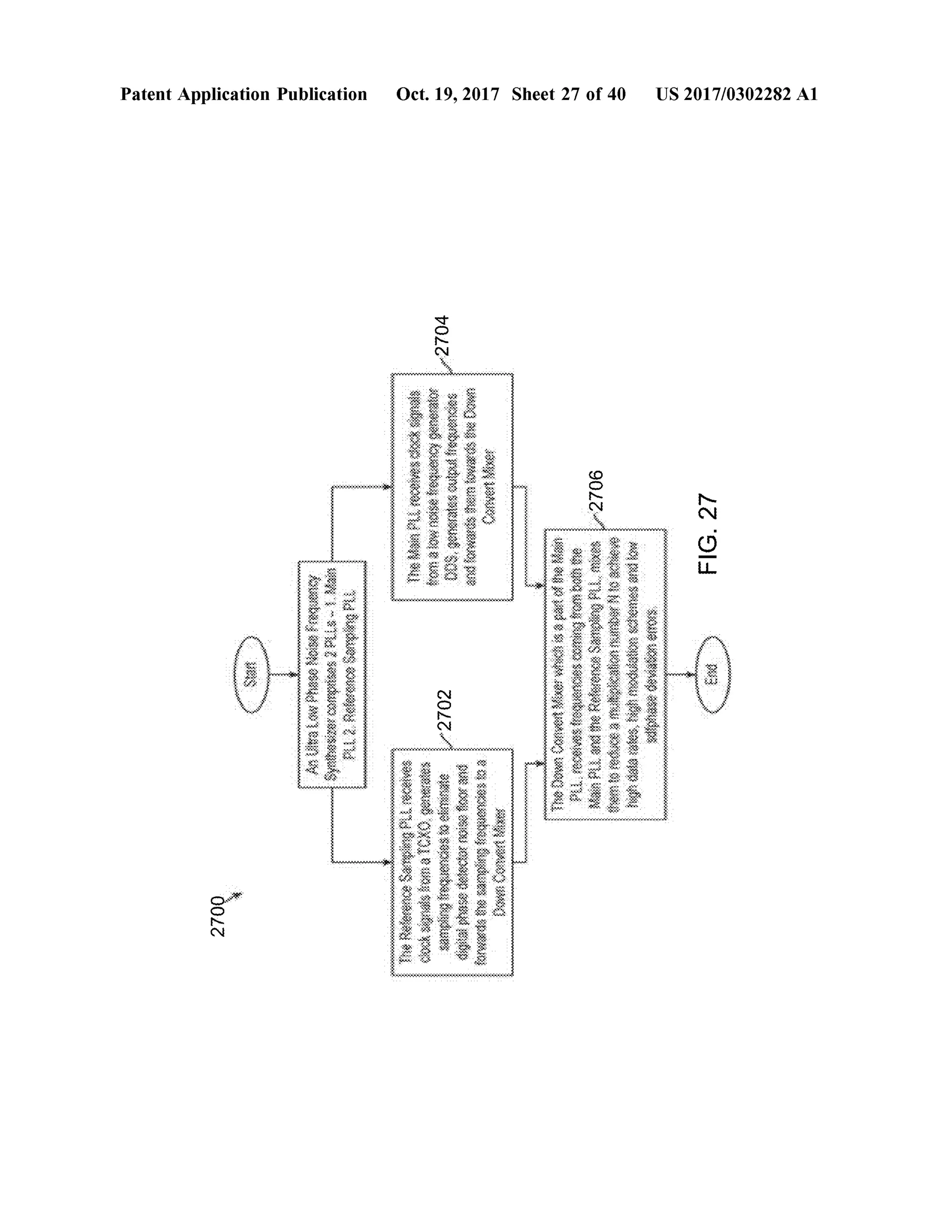 US 2017/0302282A1
LZO13
wwwwwwwwwwwwSoloVasco
xxxxxx
9022W
ONBODOeesOSON
woowoo
ONGCOXXO
x
EN.COOK
L
www
Oct.19,2017 Sheet 27 of40
POPPY
**************
**********
****************
999Domino
WooS8
SOWOogsentoeBEKO
008SMXSCM
20221
SienoorenooyoooMARKS .
DOLZ
wwwwwwwwww
enosescuMOJOLO
BEIDESNOSU
*
***
wwwwww
N
wum
dheduescomZIV
-SOLOBESERSmbayaneswere
Patent Application Publication
**:.
DOLC
 