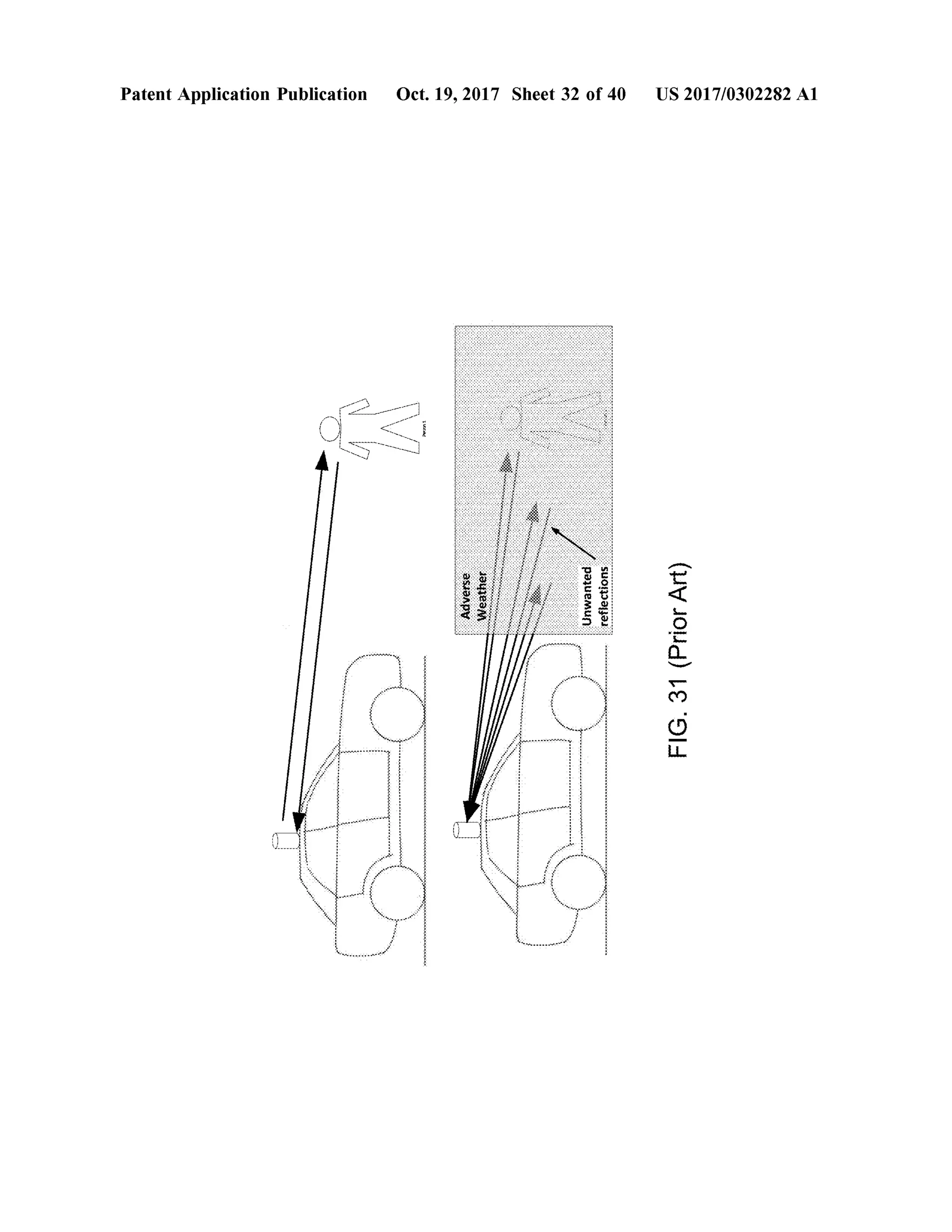 US 2017/0302282A1
FIG.31(PriorArt)
|reflectionsUnwanted
Wed
***
*******
*****
*
*****
Oct.19,2017 Sheet 32 of40
*
****
***
WeatherAdverse:
1
Peran
*********
**
****
*
.
.
==???????
Patent Application Publication
 