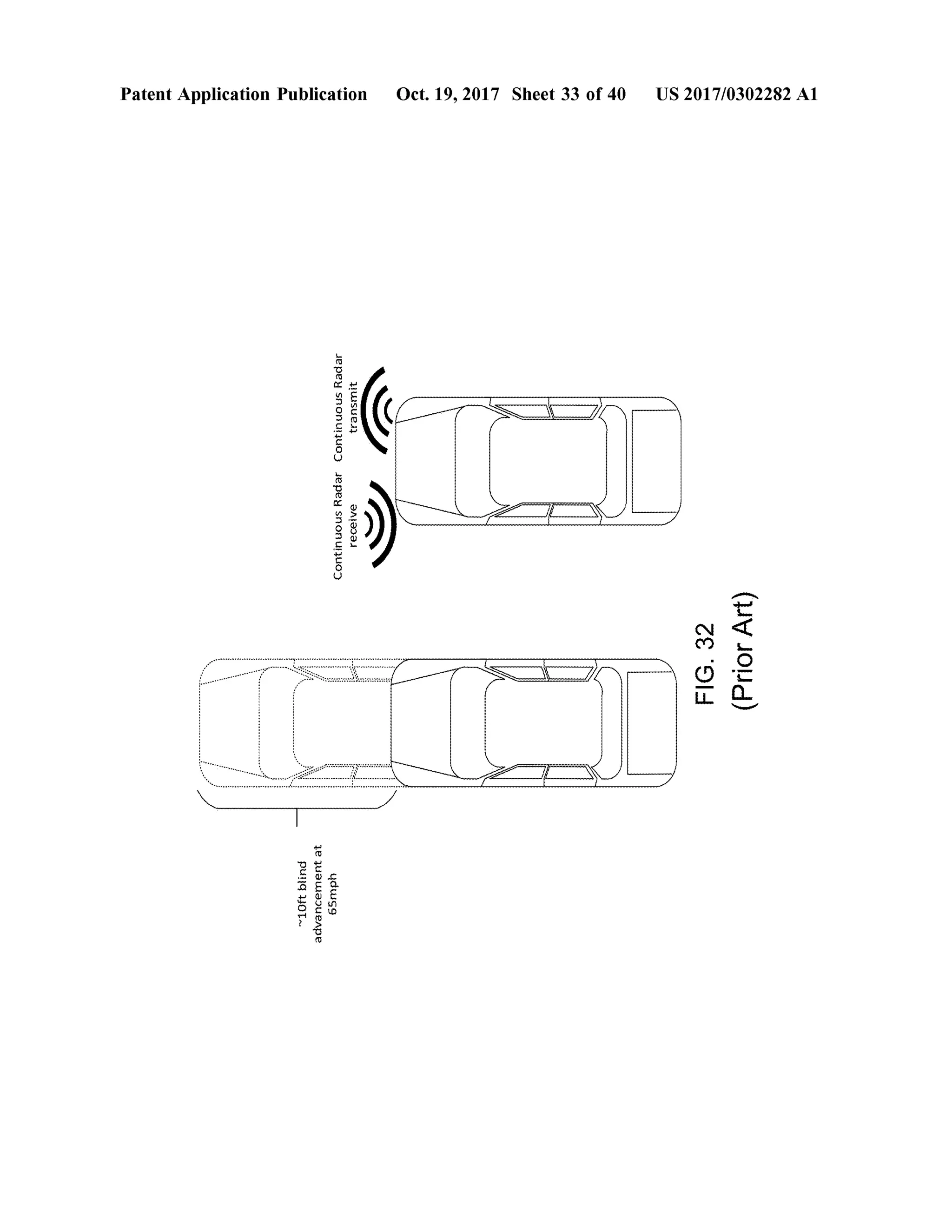 Patent Application Publication
~10ftblindadvancementat65mph
ContinuousRadarContinuousRadar
receive
transmit
?
Oct.19,2017 Sheet 33 of40
FIG.32 (PriorArt)
US 2017/0302282A1
 