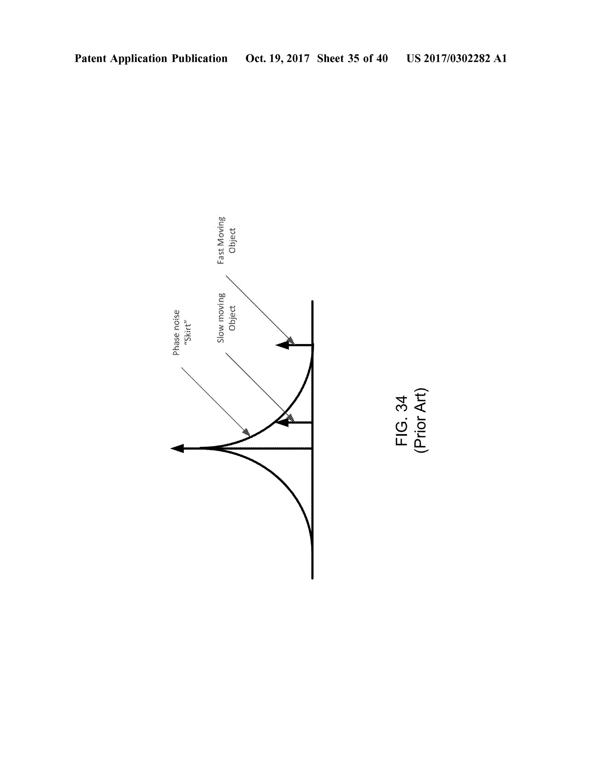 Patent Application Publication Oct.19,2017 Sheet 35 of40 US 2017/0302282A1
SurxowaseyObject
Objea3Souaseud**1S,
Suhoumois
FIG.34 (PriorArt)
 