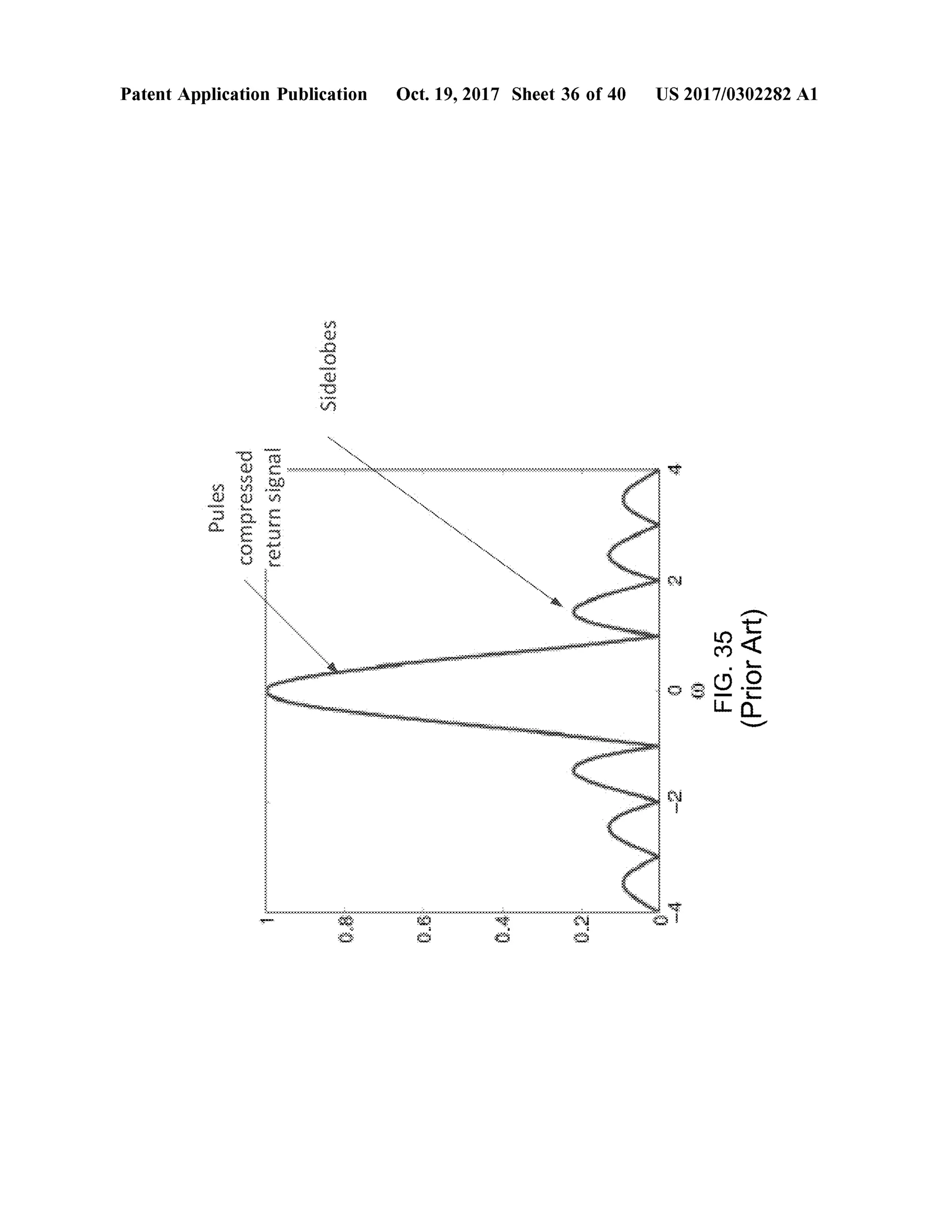 Patent Application Publication Oct.19,2017 Sheet 36 of40 US 2017/0302282A1
Sidelobes
***
Pulescompressedreturnsignal
FIG.35(PriorArt)O
-
20SOOOOOOOOOOOOOOOOOOOOOOOOOOOOOOOOO00000000000000
E
 