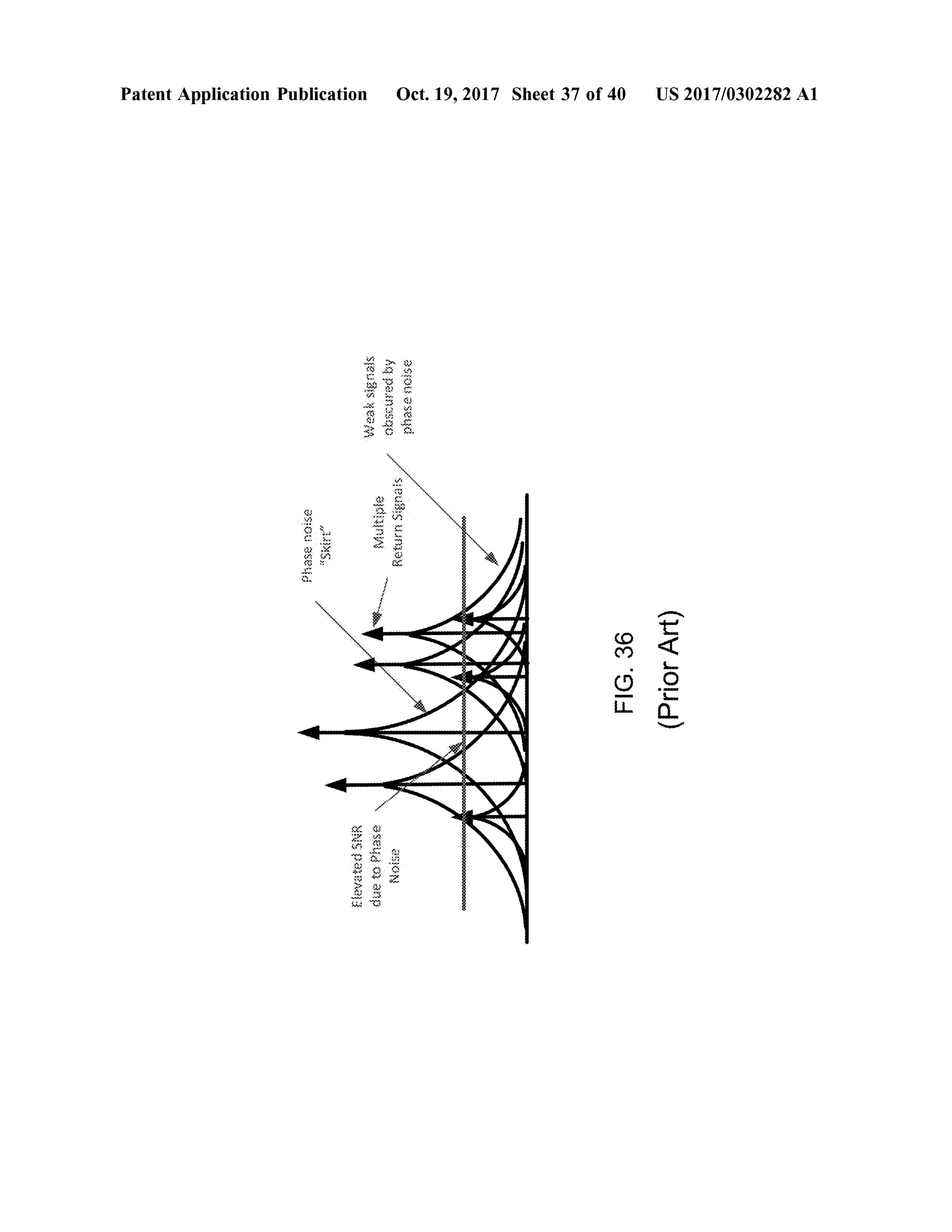 Patent Application Publication
Phasepoise"Skirt"
Photopoint
{13?duetoPhaseNoise
1
MultipleReturnSignais
in
Weaksignalsobscuredbyphasenoise
A
Oct.19,2017 Sheet 37 of40
FIG.36 (PriorArt)
US 2017/0302282A1
 