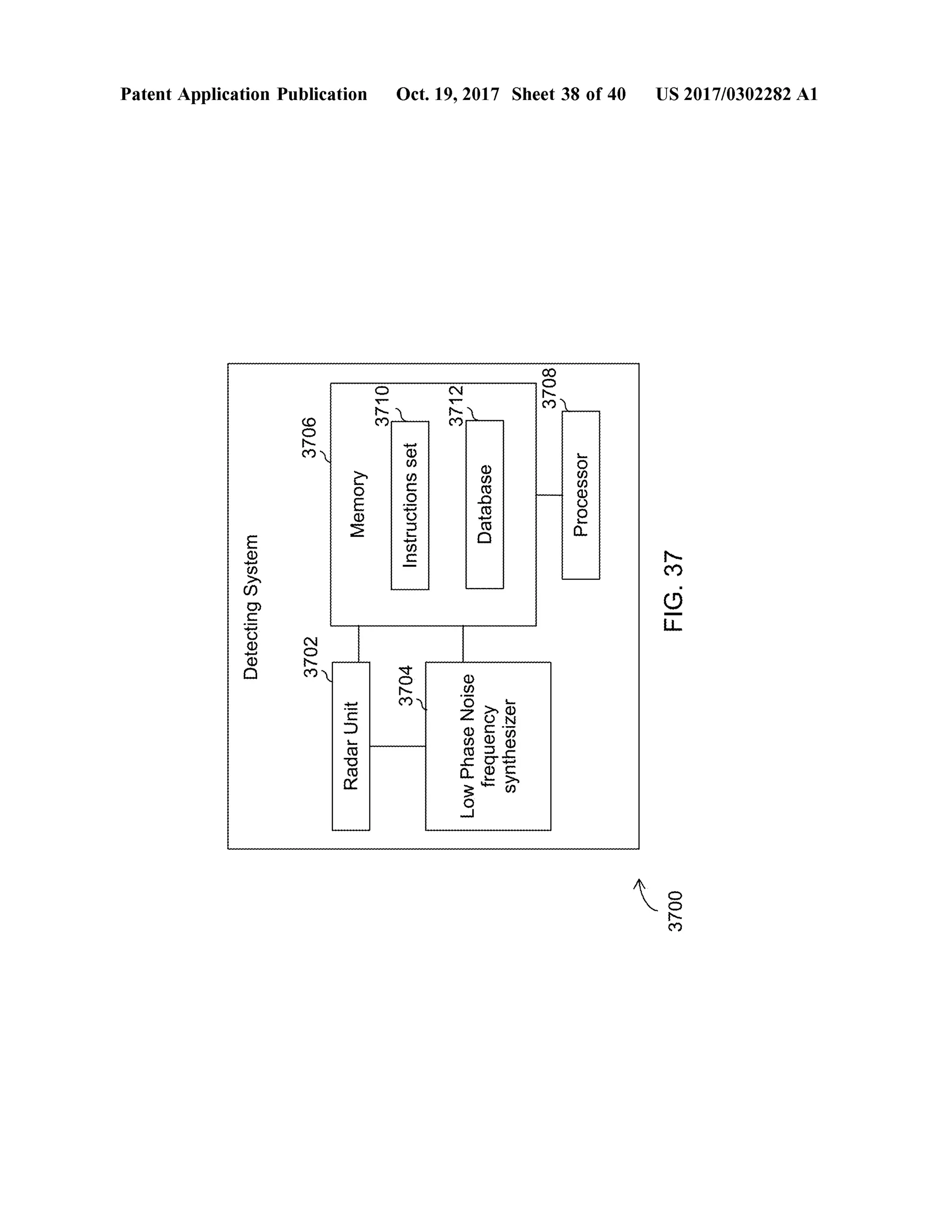 DetectingSystem
Patent Application Publication
3702
3706
RadarUnit
Memory
3710
3704
Instructionsset
3712
LowPhaseNoisefrequencysynthesizer
Database
Oct.19,2017 Sheet 38 of40
3708
Processor
3700
FIG.37
US 2017/0302282A1
 