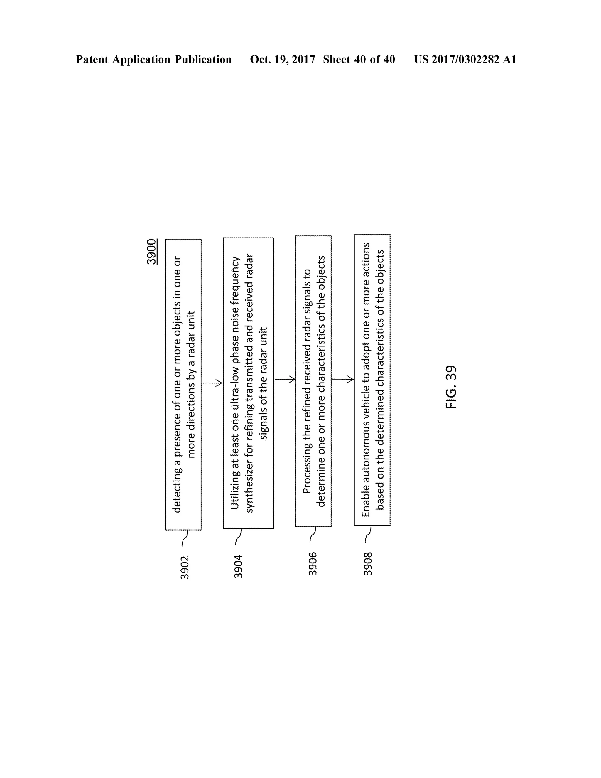 3900
Patent Application Publication
39022
detectingapresenceofoneormoreobjectsinoneormoredirectionsbyaradarunit
3904
V
Utilizingatleastoneultra-lowphasenoisefrequencysynthesizerforrefiningtransmittedandreceivedradarsignalsoftheradarunit
3906
V
Processingtherefinedreceivedradarsignalstodetermineoneormorecharacteristicsoftheobjects
Oct.19,2017 Sheet 40 of40
3908
Enableautonomousvehicletoadoptoneormoreactionsbasedonthedeterminedcharacteristicsoftheobjects FIG.39
US 2017/0302282A1
 