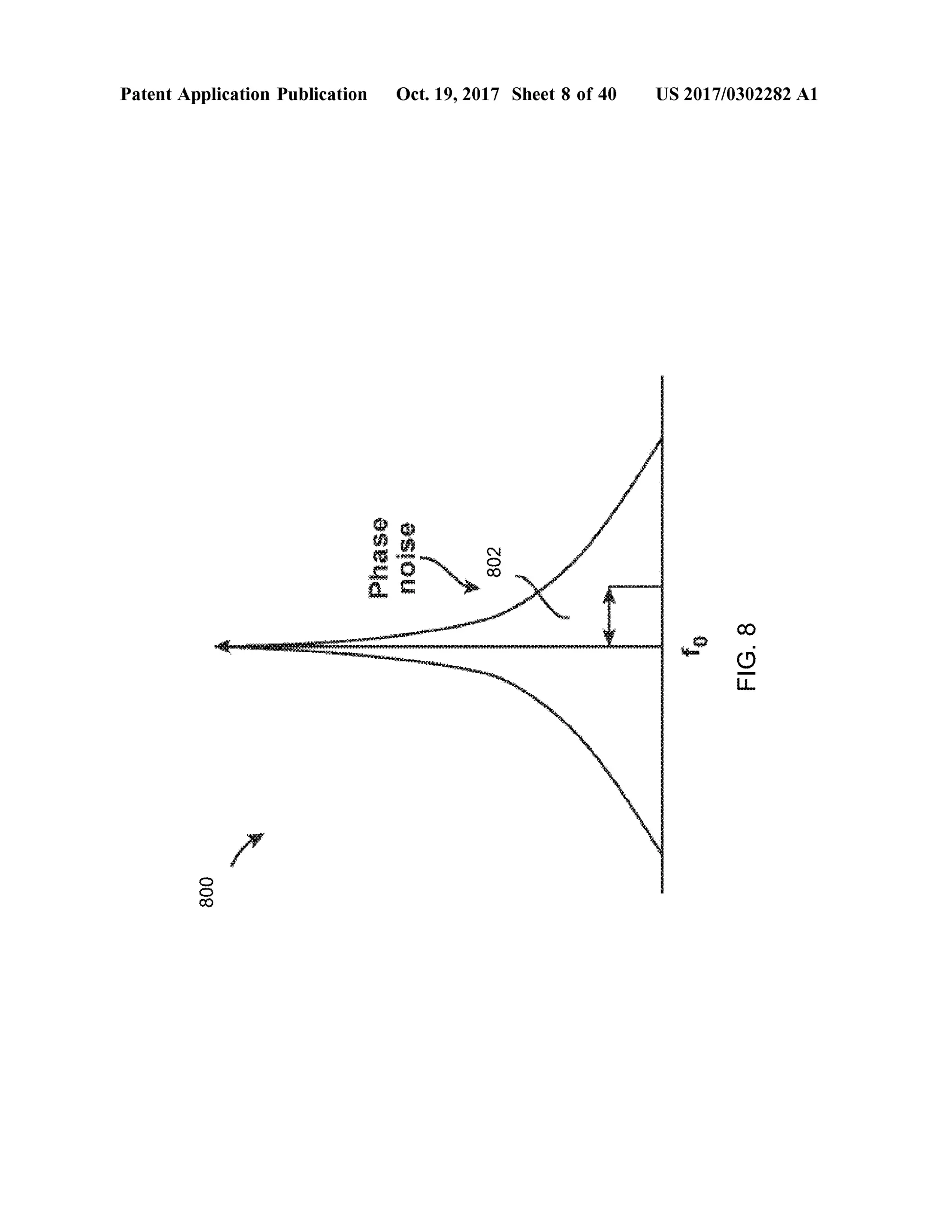 Patent Application Publication Oct.19,2017 Sheet 8 of 40 US 2017/0302282A1
HANS
Phasenoise VASARANASAN802 WANAWXR PAGNAT
OXYAW A H HX H M H YHR * * * * * * * * * * * * * * * * * * * * * * * * * * * * * * * * * * * * *
ettoniensis
FIG.8
increment800
 