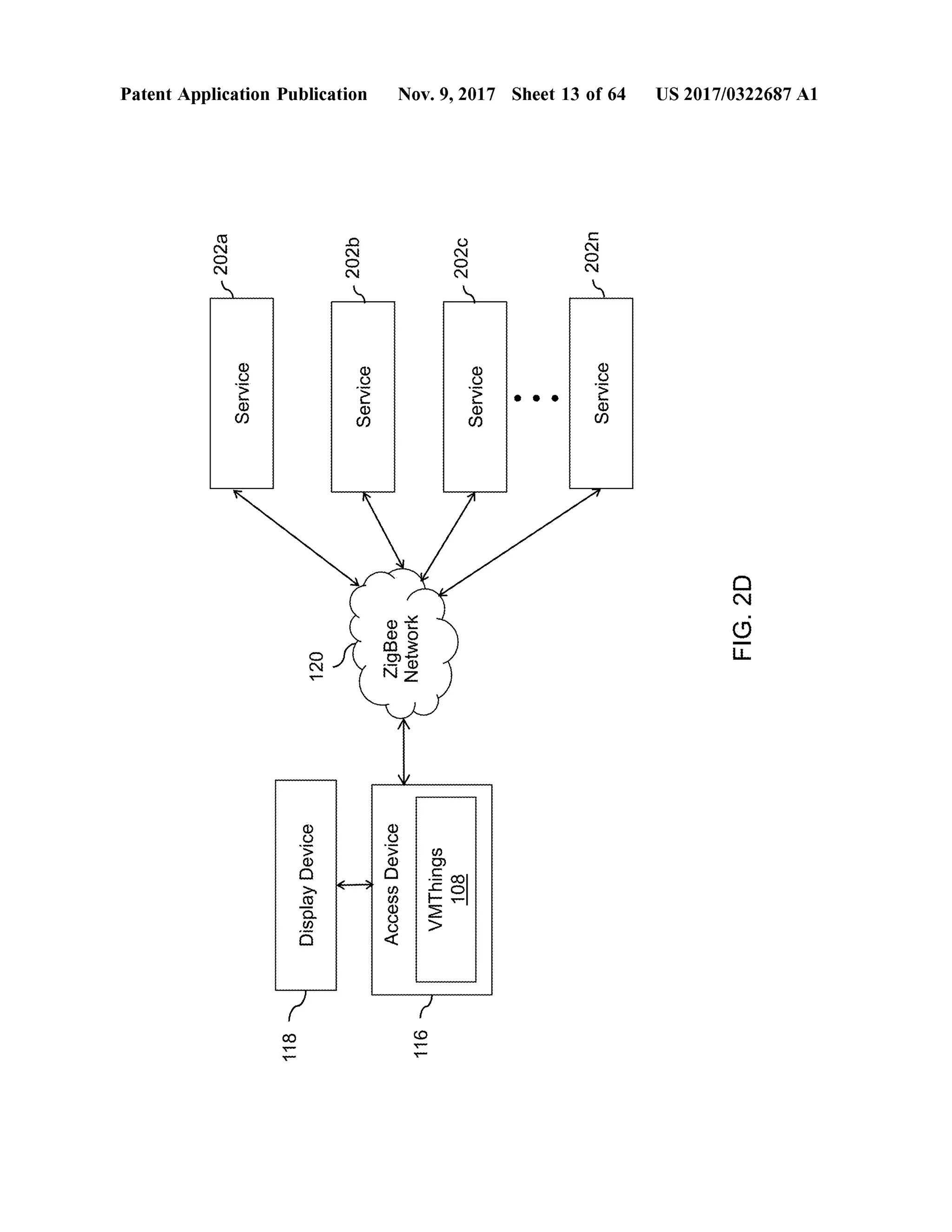 1202a
Service
Patent Application Publication
118
%
DisplayDevice
120
202b
Service
AccessDevice
ZigBeeNetwork
116
2
VMThings108
I2020
Service
Nov. 9, 2017 Sheet 13 of64
202n
Service
FIG.2D
US 2017/0322687 A1
 
