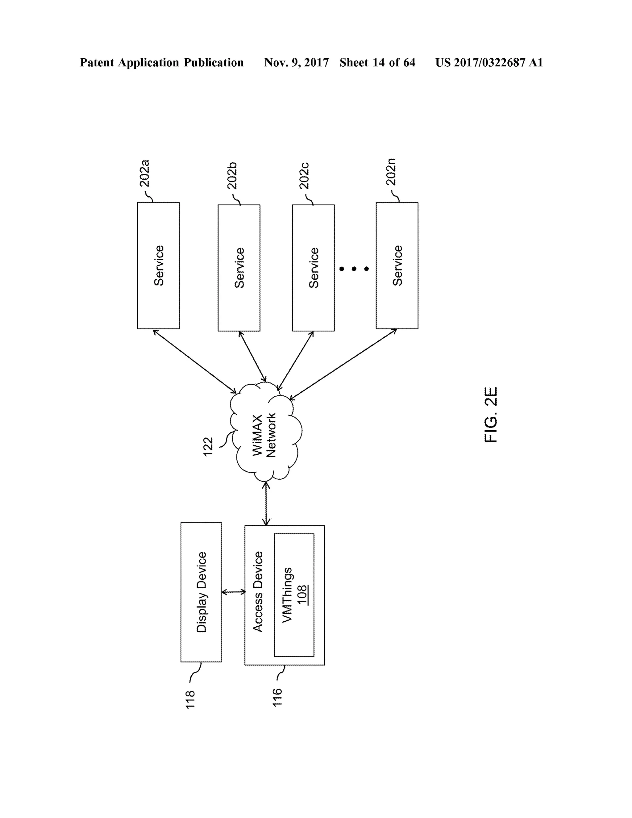 12022
Service
Patent Application Publication
118-
DisplayDevice
122
I2026
Service
AccessDevice
WiMAXNetwork
116
V
VMThings108
I2020
Service
Nov. 9, 2017 Sheet 14 of64
202n
Service
FIG.2E
US 2017/0322687 A1
 