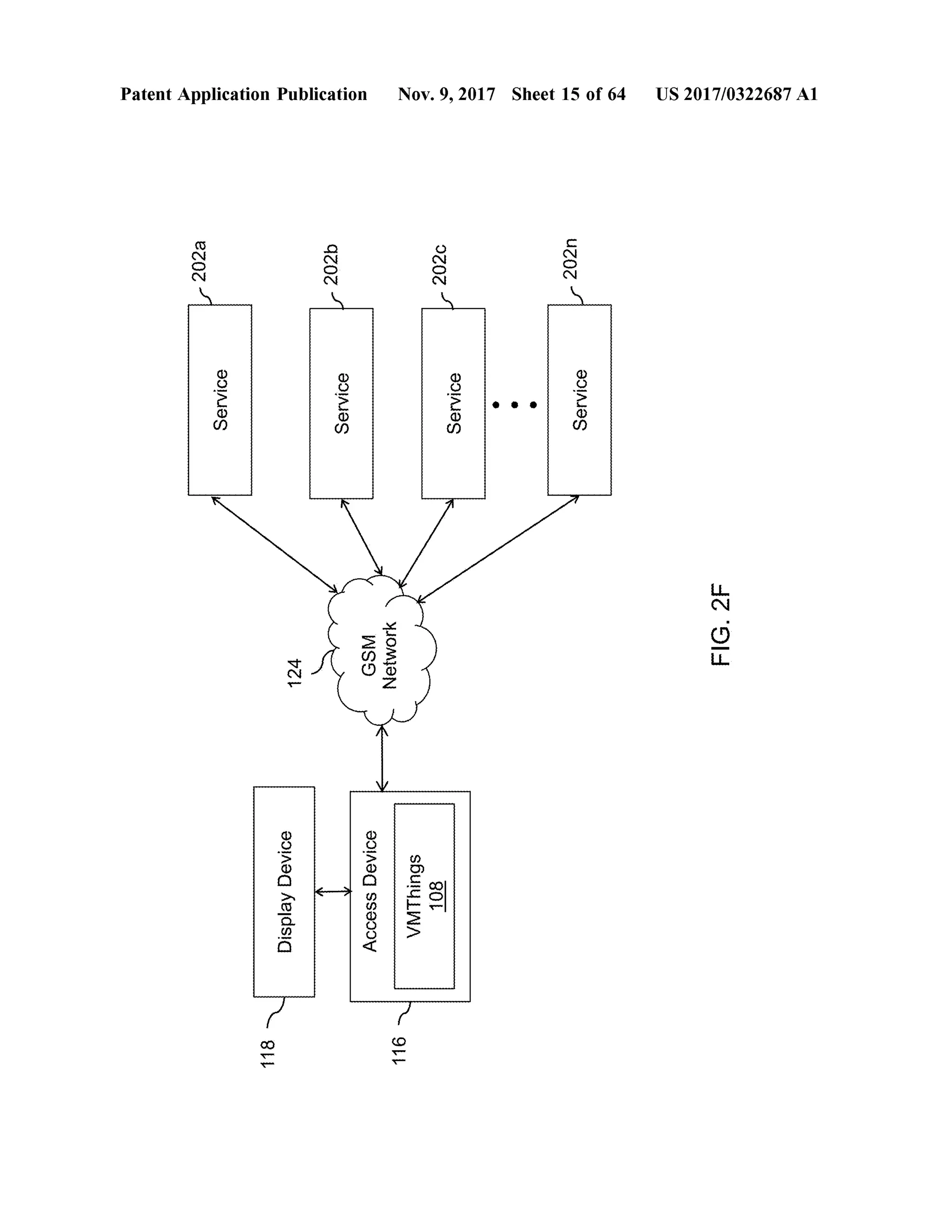 1202a
Service
Patent Application Publication
118
DisplayDevice
124
I2026
Service
AccessDevice
GSMNetwork
116
2
VMThings108
I2020
Service
Nov.9,2017 Sheet 15 of64
-2020
Service
FIG.2F
US 2017/0322687A1
 
