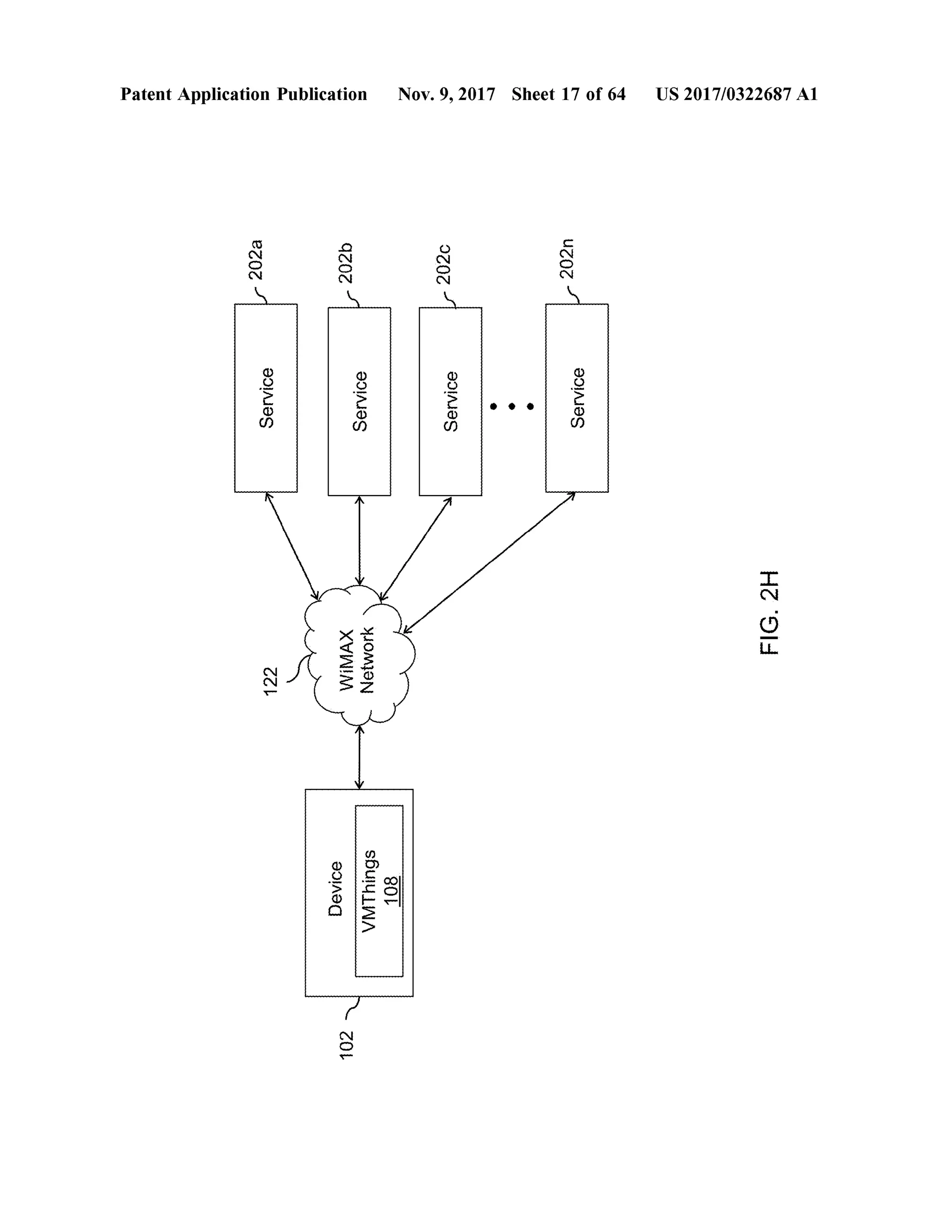 Patent Application Publication
Service
122
202a
Device
1024
WiMAXNetwork
t2020
Service
VMThings108
Service
202c
Nov. 9, 2017 Sheet 17 of64
Service
-202n
US 2017/0322687 A1
FIG.2H
 
