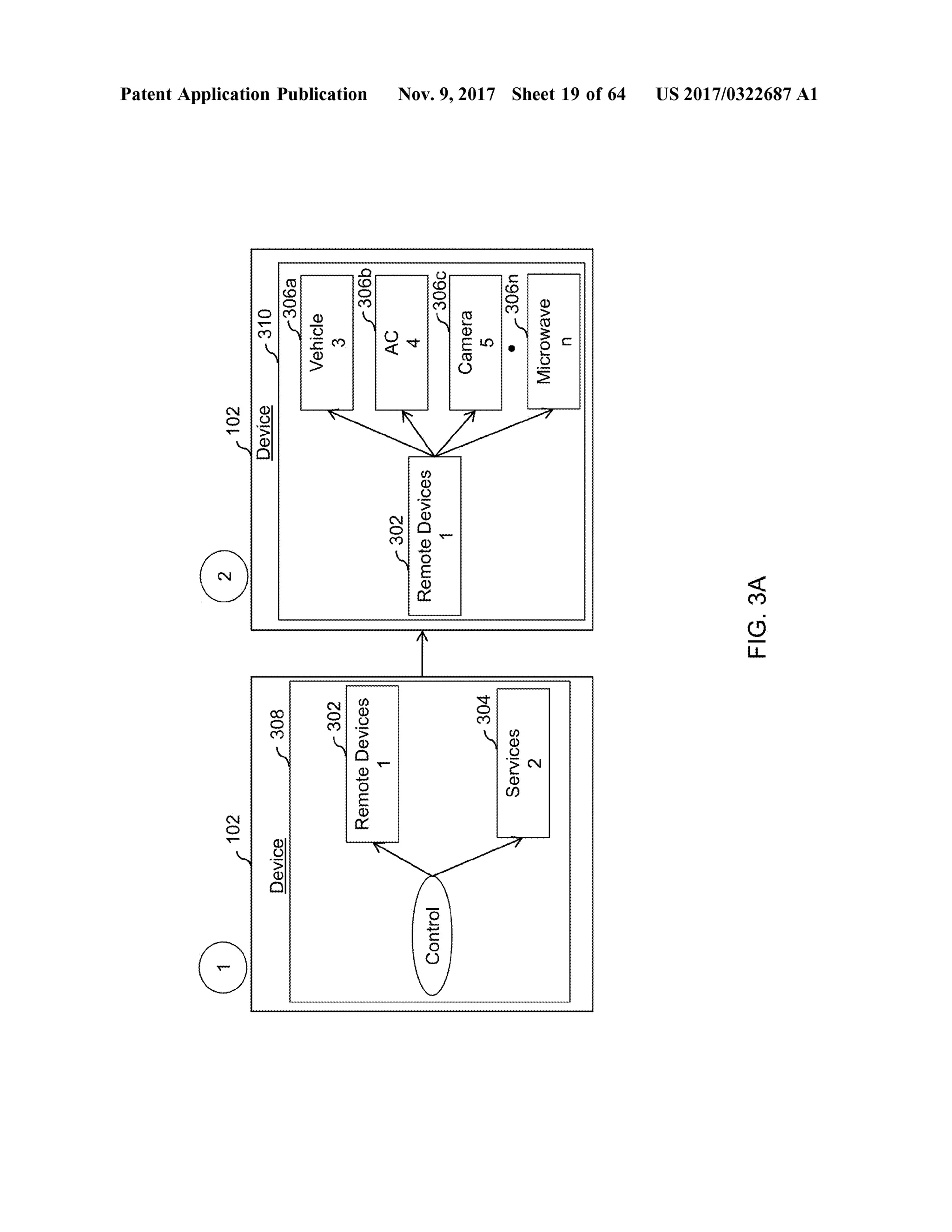 -
102
102
Patent Application Publication
Device
Device
308
310
306a
Vehicle3
s306b
s302
RemoteDevices1
AC
-302
RemoteDevices
Control
4
s306c
Camera5
s304
Services
306n
Nov. 9, 2017 Sheet 19 of64
Microwaven
US 2017/0322687 A1
FIG.3A
 