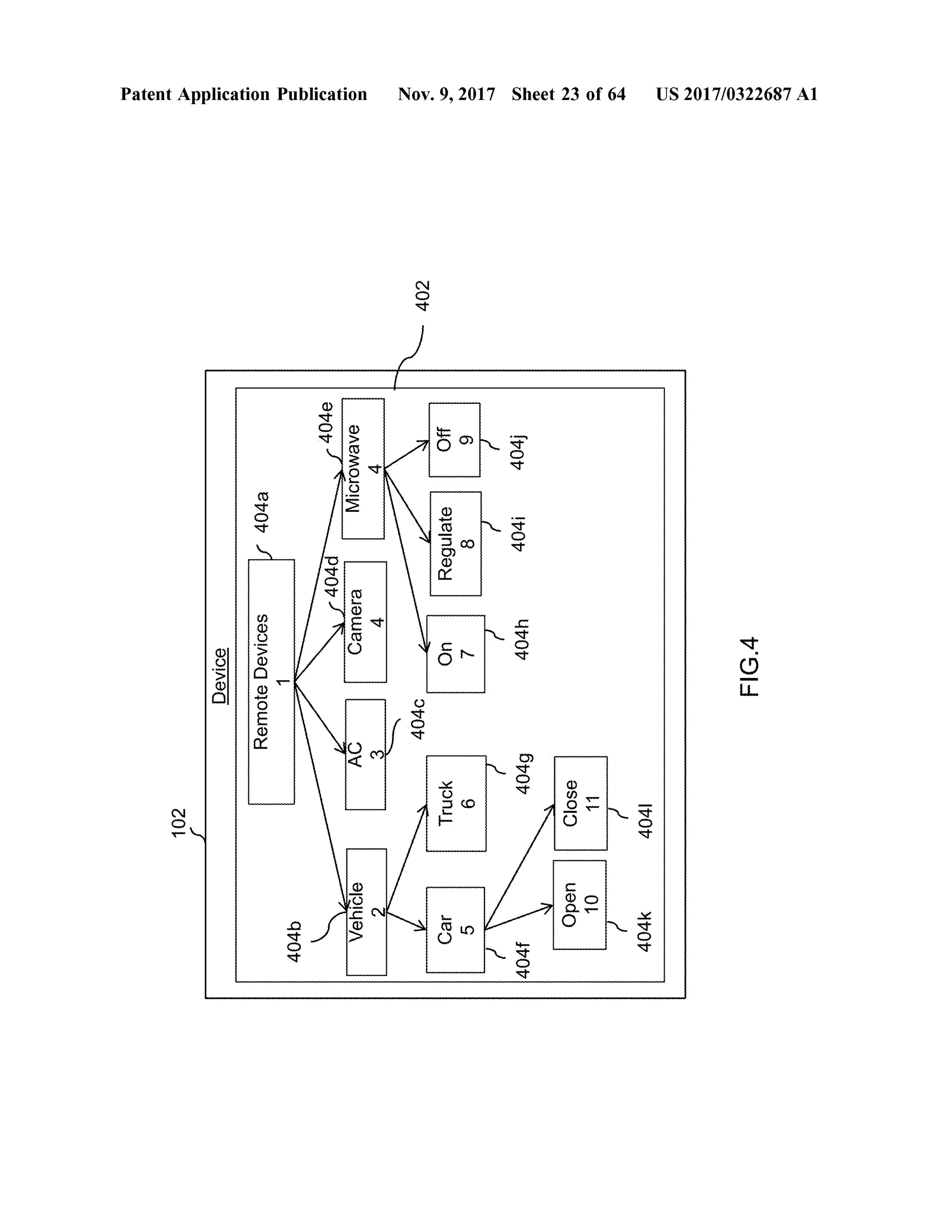 102
Device
Patent Application Publication
RemoteDevices
404a
404b
404d
Camera
404e
Microwave
Vehicle
4040
402
Truck
Car5
Regulate8
4044
4049
404h
4041
Nov. 9, 2017 Sheet 23 of64
404
Close
Open10
4048
4041
FIG.4
US 2017/0322687 A1
 