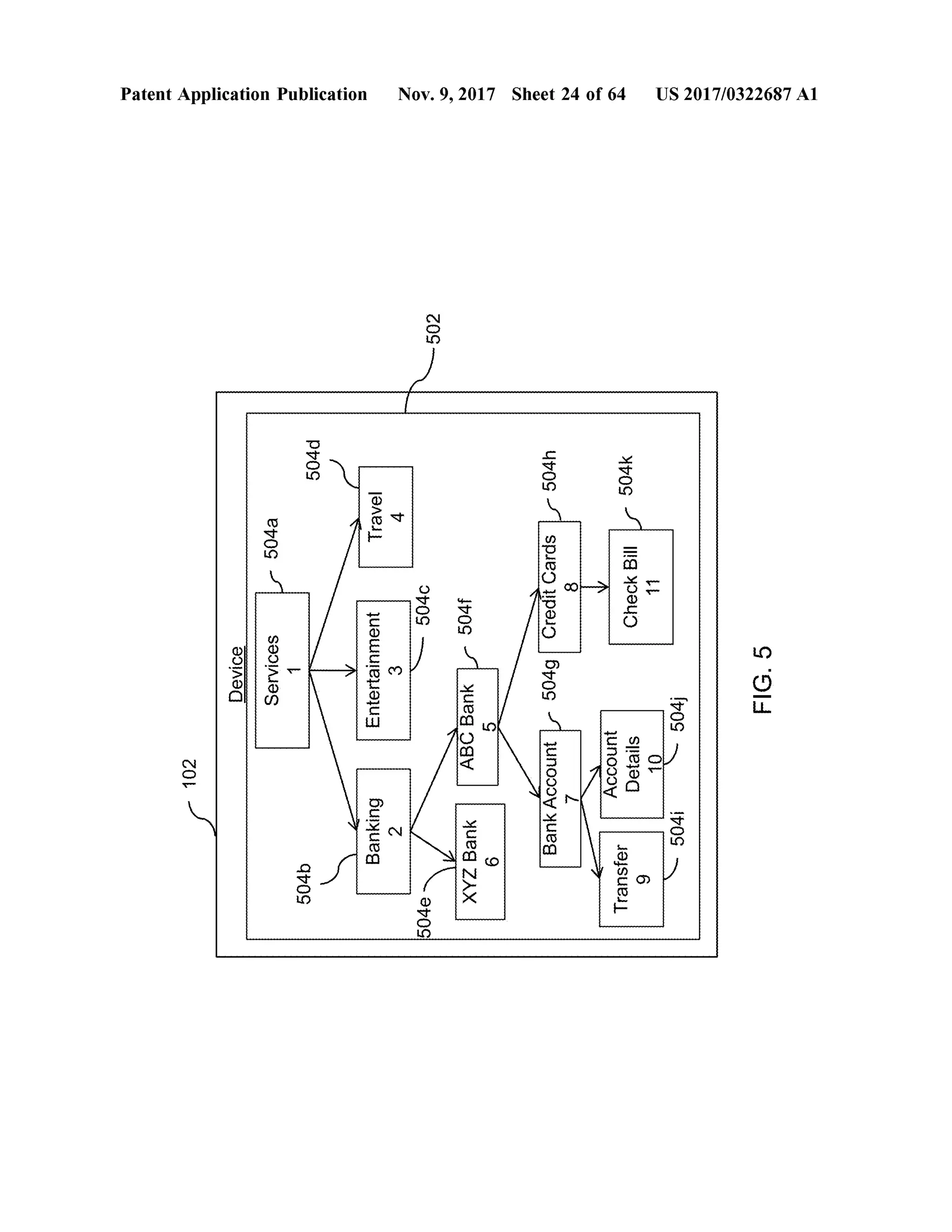 102
-
Device
Patent Application Publication
Services
5042
504b
504d
Banking2
Entertainment3
Energoman
Travel4
504e
504C
502
ABCBank
XYZBank6
Nov. 9, 2017 Sheet 24 of64
BankAccount
5049CreditCards
504h
CheckBill1504k
Account
Transfer
Details
9
10
-5041
5041
US 2017/0322687 A1
FIG.5
 