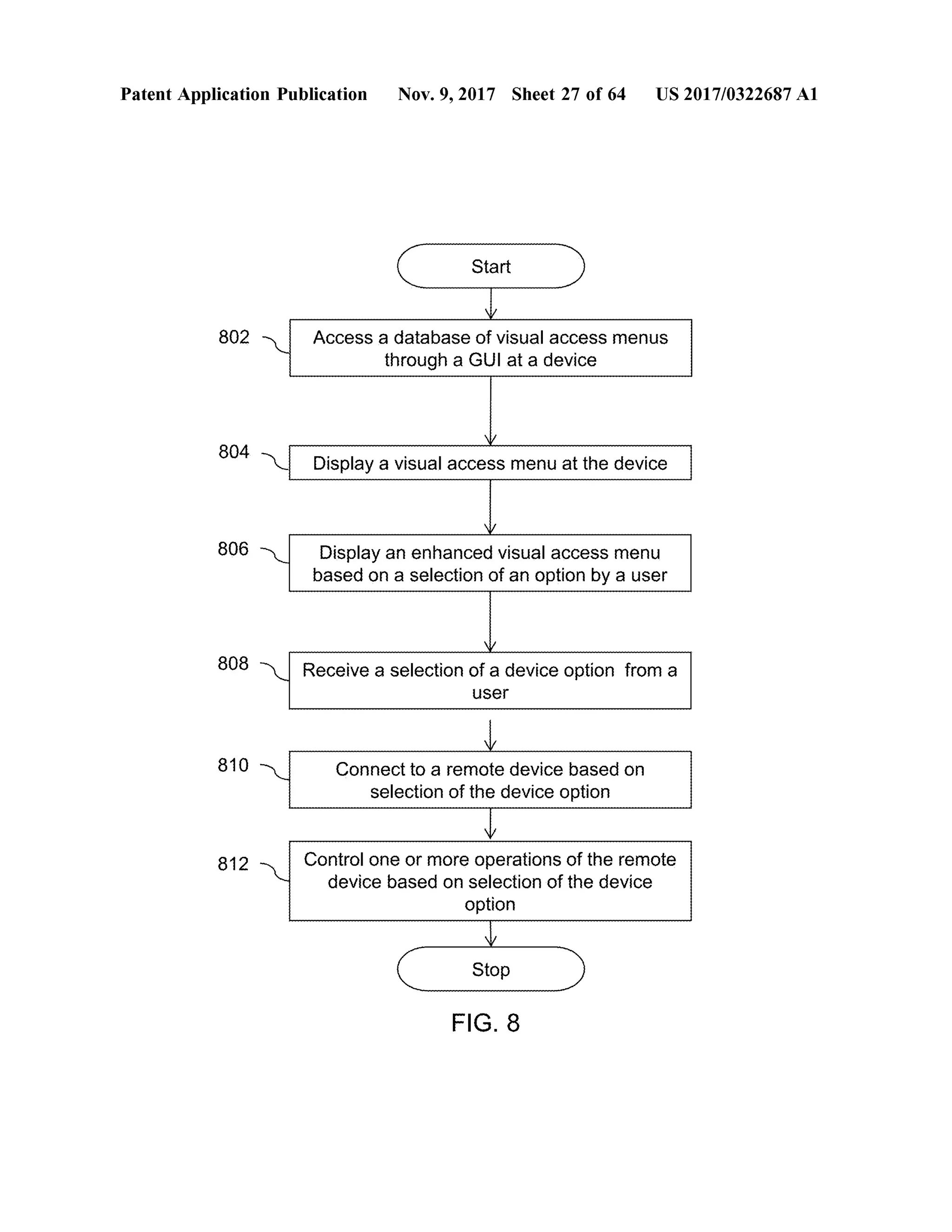 Patent Application Publication Nov.9,2017 Sheet 27 of64 US 2017/0322687A1
Start
802 Access a database ofvisualaccessmenus
through a GUIat a device
804 Display a visualaccessmenu at the device
806 Display an enhanced visualaccess menu
based on a selection ofan option by a user
808 Receivea selection ofa device option from a
user
810 Connect to a remote device based on
selection of the device option
812 Controlone ormore operations of the remote
device based on selection of the device
option
Stop
FIG . 8
 