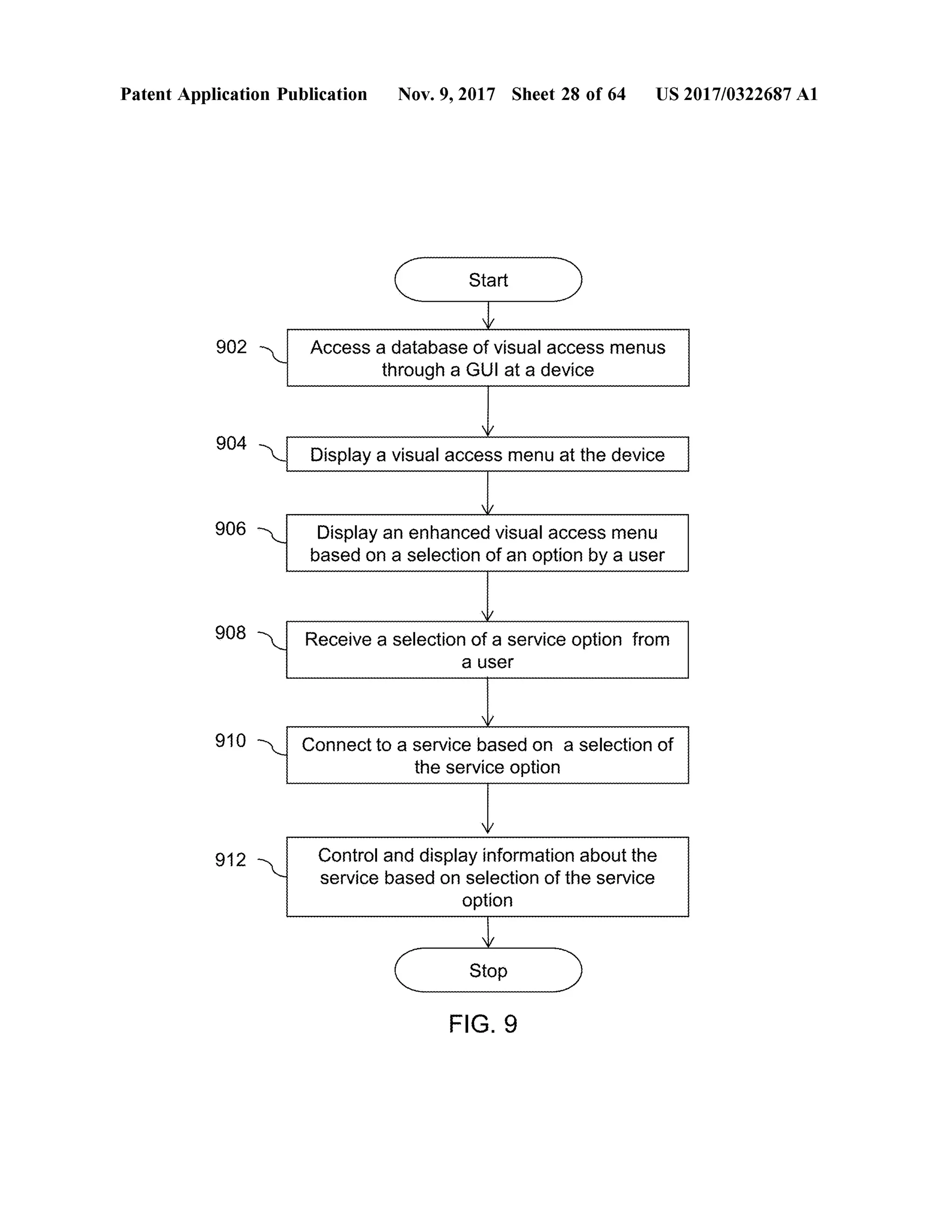 Patent Application Publication Nov. 9, 2017 Sheet 28 of64 US 2017/0322687 A1
StartStart
902 Access a database of visualaccessmenus
through a GUIat a device
904 -
Display a visualaccessmenu atthe device
906 Display an enhanced visualaccessmenu
based on a selection ofan option by a user
908 Receive a selection of a service option from
a user
Connect to a service based on a selection of
the service option
912 Control and display information about the
service based on selection of the service
option
Stop
FIG . 9
 