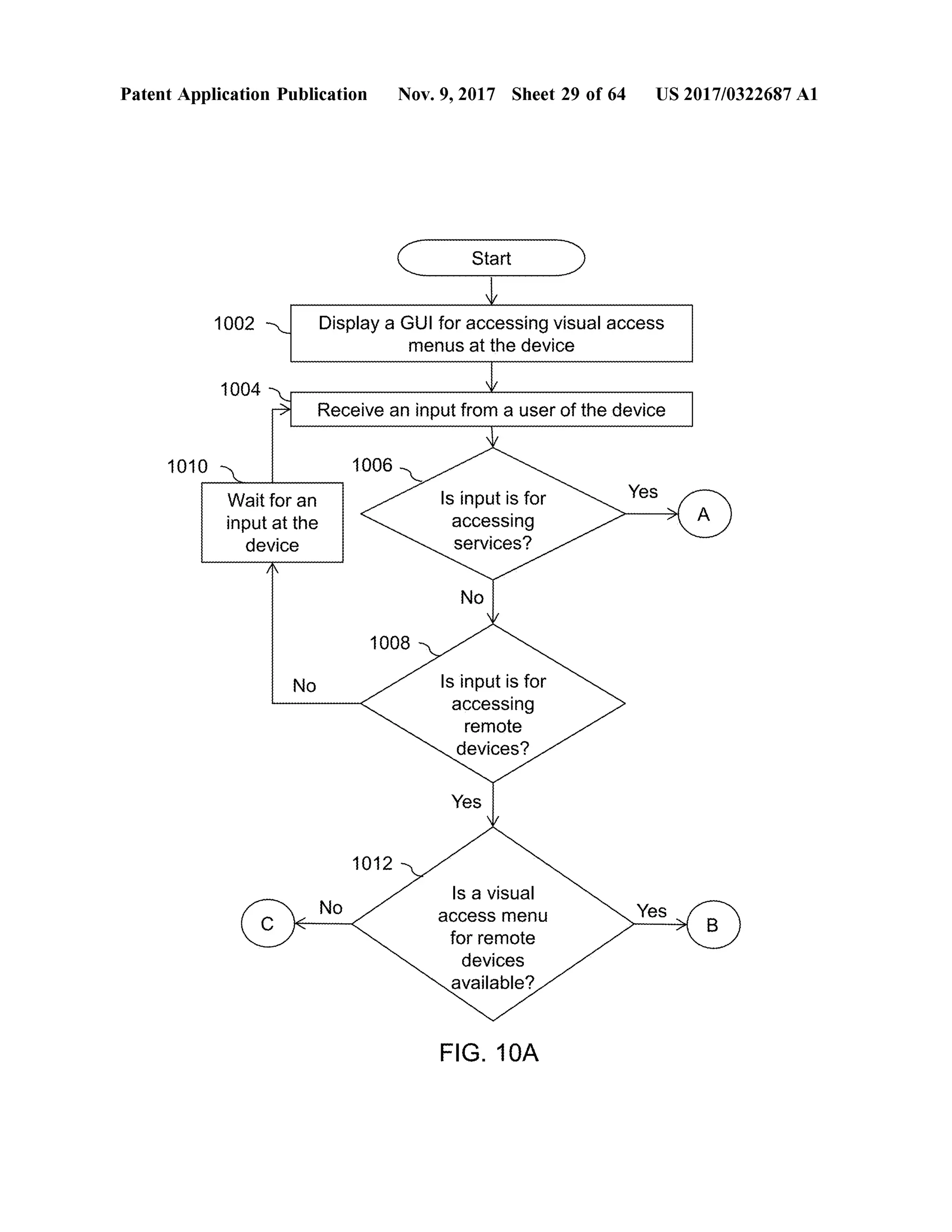 Patent Application Publication Nov. 9, 2017 Sheet 29 of64 US 2017/0322687 A1
Start
1002 Display aGUIforaccessing visualaccess
menus atthe device
1004
Receive an input from a user of the device
1010 1006
YesWait foran
inputat the
device
Is input is for
accessing
services?
No
1008 2
No Is inputis for
accessing
remote
devices ?
Yes
1012 2
Yes
(ckNo
Is a visual
accessmenu
for remote
devices
available ?
FIG . 10A
 