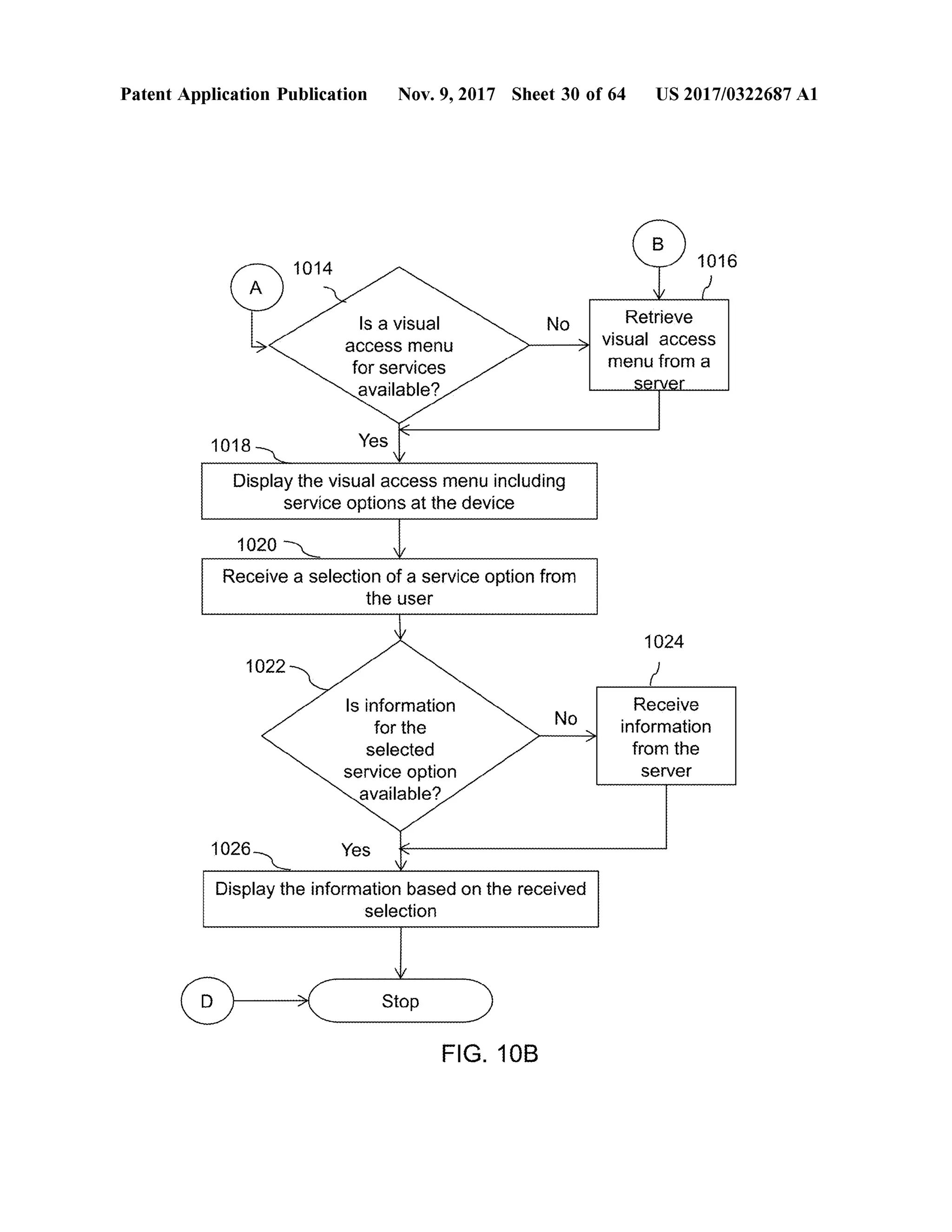 Patent Application Publication Nov. 9, 2017 Sheet 30 of64 US 2017/0322687 A1
10161014
A
NoIs a visual
access menu
for services
available ?
Retrieve
visual access
menu from a
server
1018 Yes
Display the visualaccessmenu including
service options at the device
1020
Receive a selection of a service option from
the user
1024
1022
NO
Is information
for the
selected
service option
available ?
Receive
information
from the
server
1026 Yes
Displaythe information based on the received
selection
* StopStop
FIG . 10B
 