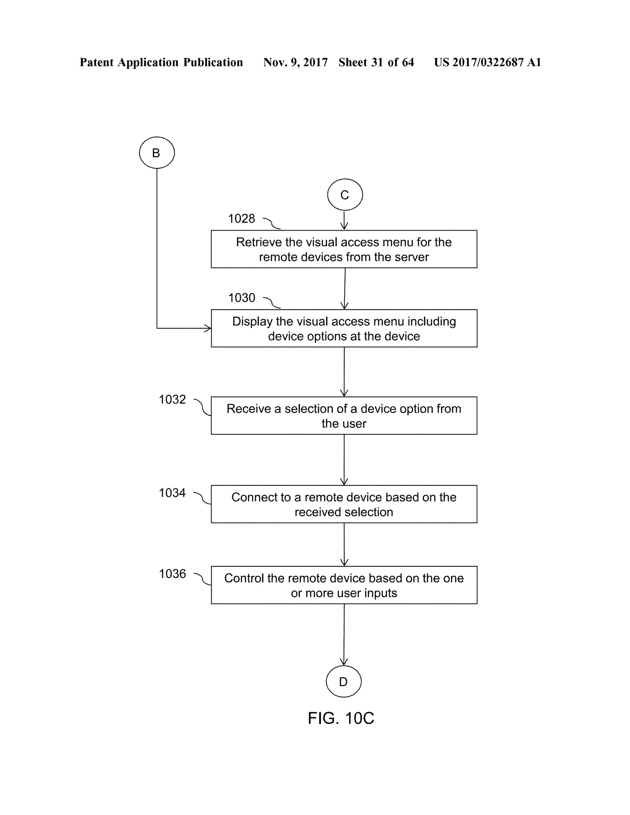 Patent Application Publication Nov. 9, 2017 Sheet 31 of64 US 2017/0322687 A1
1028 -
Retrieve the visualaccessmenu for the
remote devices from the server. . . . . . . . . . . . . . . . . . . . . . . . . . . . . . . . . . . . . . . . . . . . . . . . . . . . . . . . . . . . . . . . . . . . . . . . . . . . . . . . . . . . . . . . . . . .
1030
Display the visual access menu including
device options at the device
1032 )
Receive a selection ofa device option from
the user
1034 Connect to a remote device based on the
received selection
1036 Control theremote device based on the one
ormore userinputs
FIG . 100
 