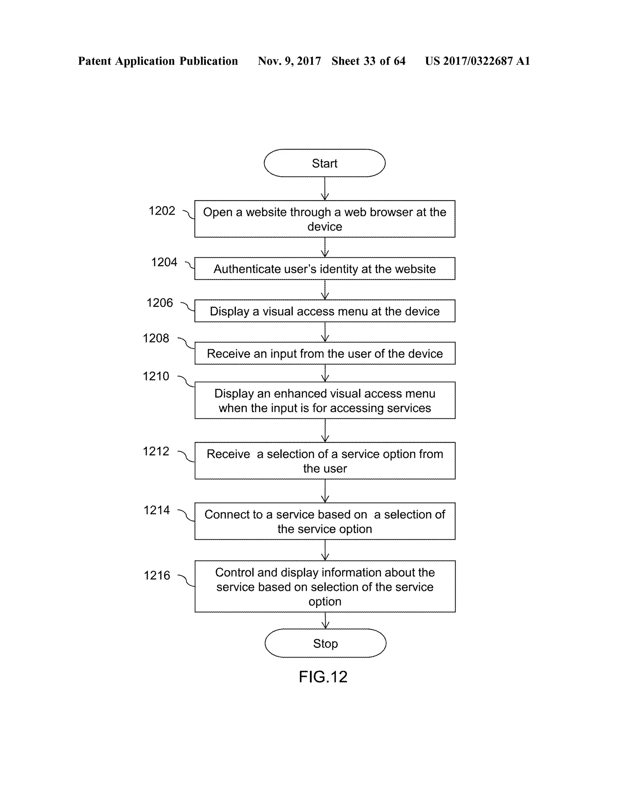 Patent Application Publication Nov. 9, 2017 Sheet 33 of64 US 2017/0322687 A1
StartStart )
1202 Open a website through a web browser at the
device
1204 Y Authenticate user's identity at thewebsite
1206
Display a visual access menu at the device
1208
Receive an input from the user of the device
1210
|
8W
M3Display an enhanced visualaccess menu
when the inputis for accessing services
1212 Receive a selection ofa service option from
the user
1214 Connect to a service based on a selection of
the service option
1216 Controland display information about the
service based on selection of the service
option
Stop
FIG .12
 