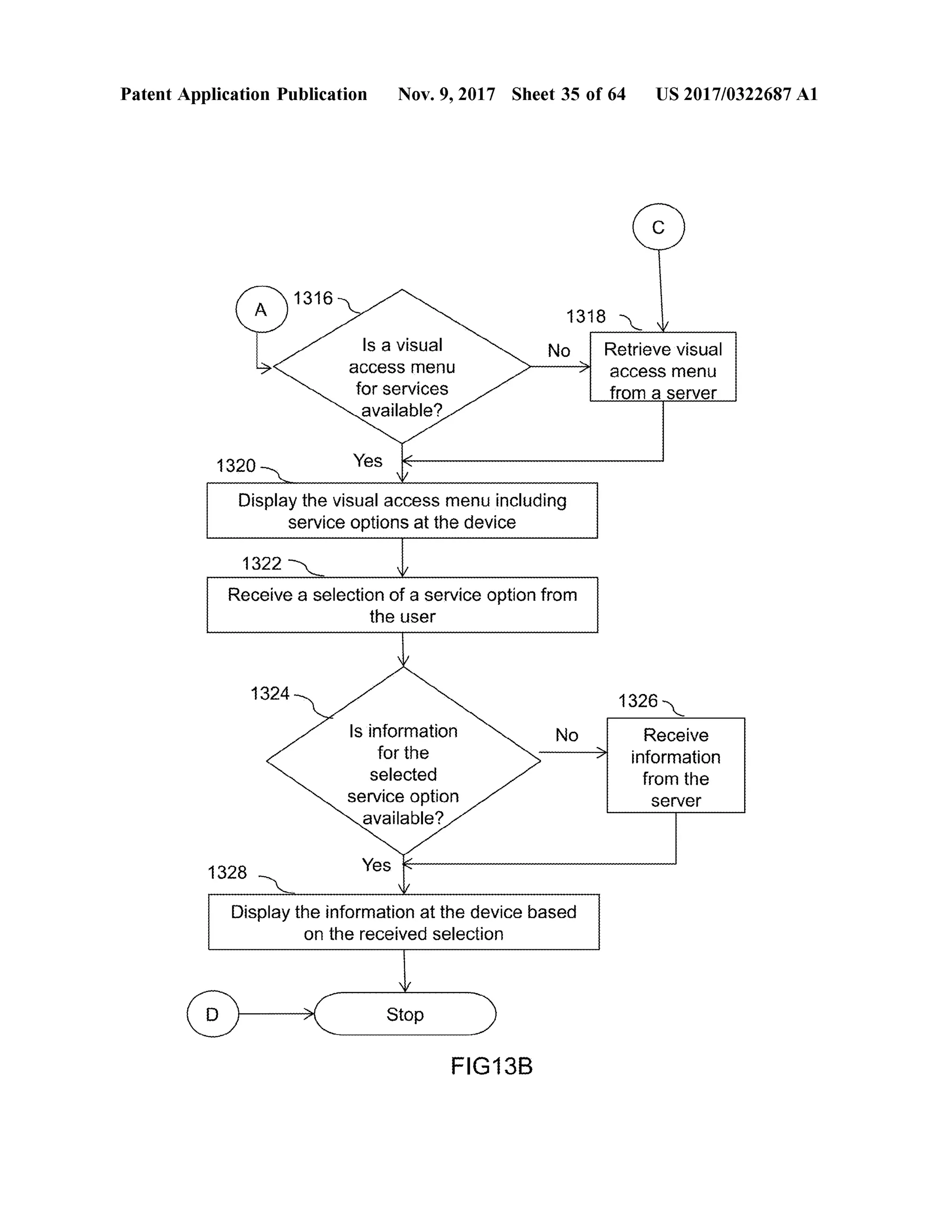Patent Application Publication Nov. 9, 2017 Sheet 35 of64 US 2017/0322687 A1
(A)1316
Is a visual
accessmenu
for services
available ?
13182
No Retrieve visual
access menu
from a server
1320 Yes
Display the visualaccess menu including
service options at the device
1322
Receive a selection of a service option from
the user
1324 1326
Is information
for the
selected
service option
available ?
Receive
information
from the
server
1328 Yes
Display the information at the device based
on the received selection
(o StopStop )
FIG13B
 