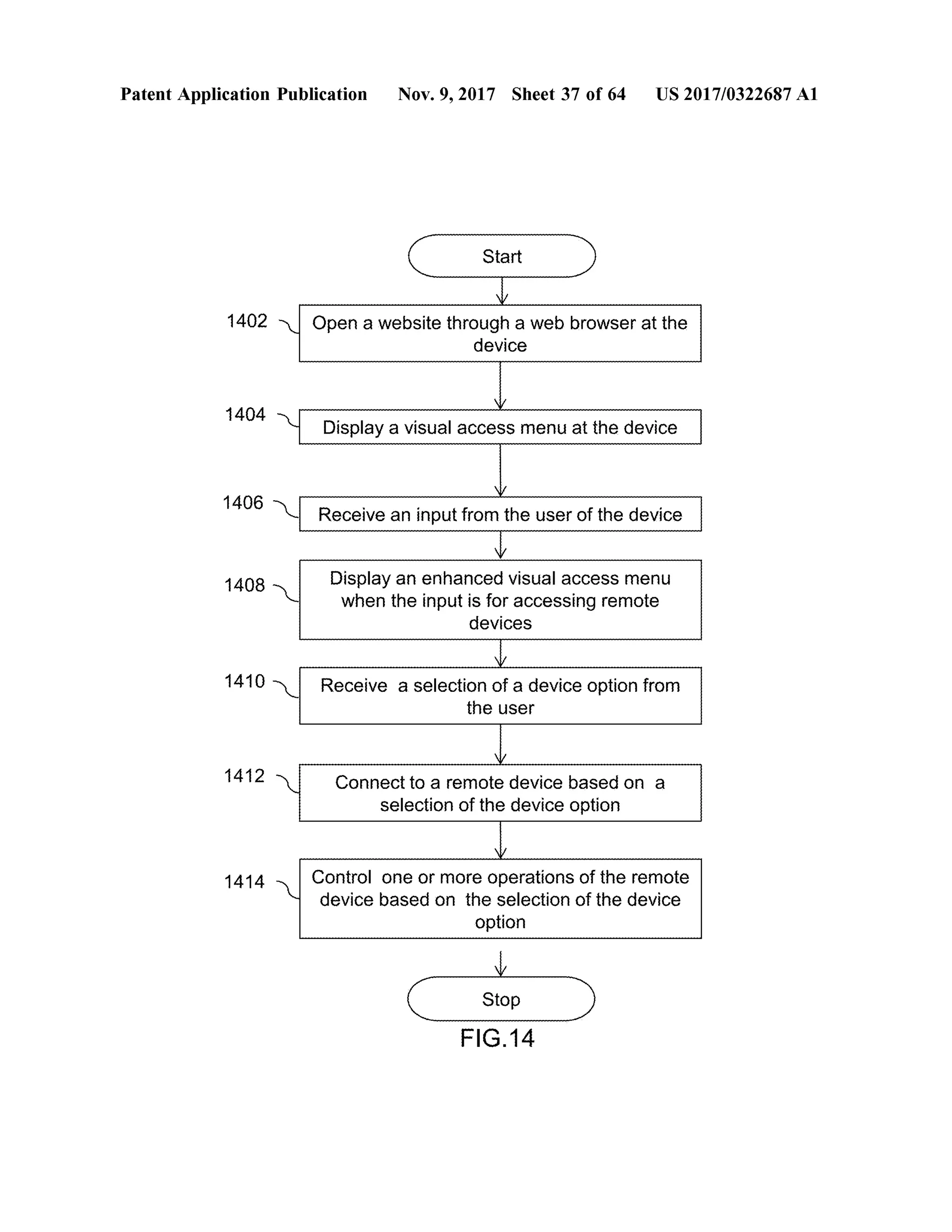 Patent Application Publication Nov.9,2017 Sheet 37 of64 US 2017/0322687A1
StartStart )
1402 Open a website through a web browser atthe
device
1404 Display a visual accessmenu atthe device
1406
Receive an input from the user ofthe device
1408 Display an enhanced visualaccess menu
when the input is foraccessing remote
devices
1410 Receive a selection of a device option from
the user
1412 Connectto a remote device based on a
selection of the device option
1414 Control one ormore operations ofthe remote
device based on the selection of the device
option
Stop
FIG .14
 