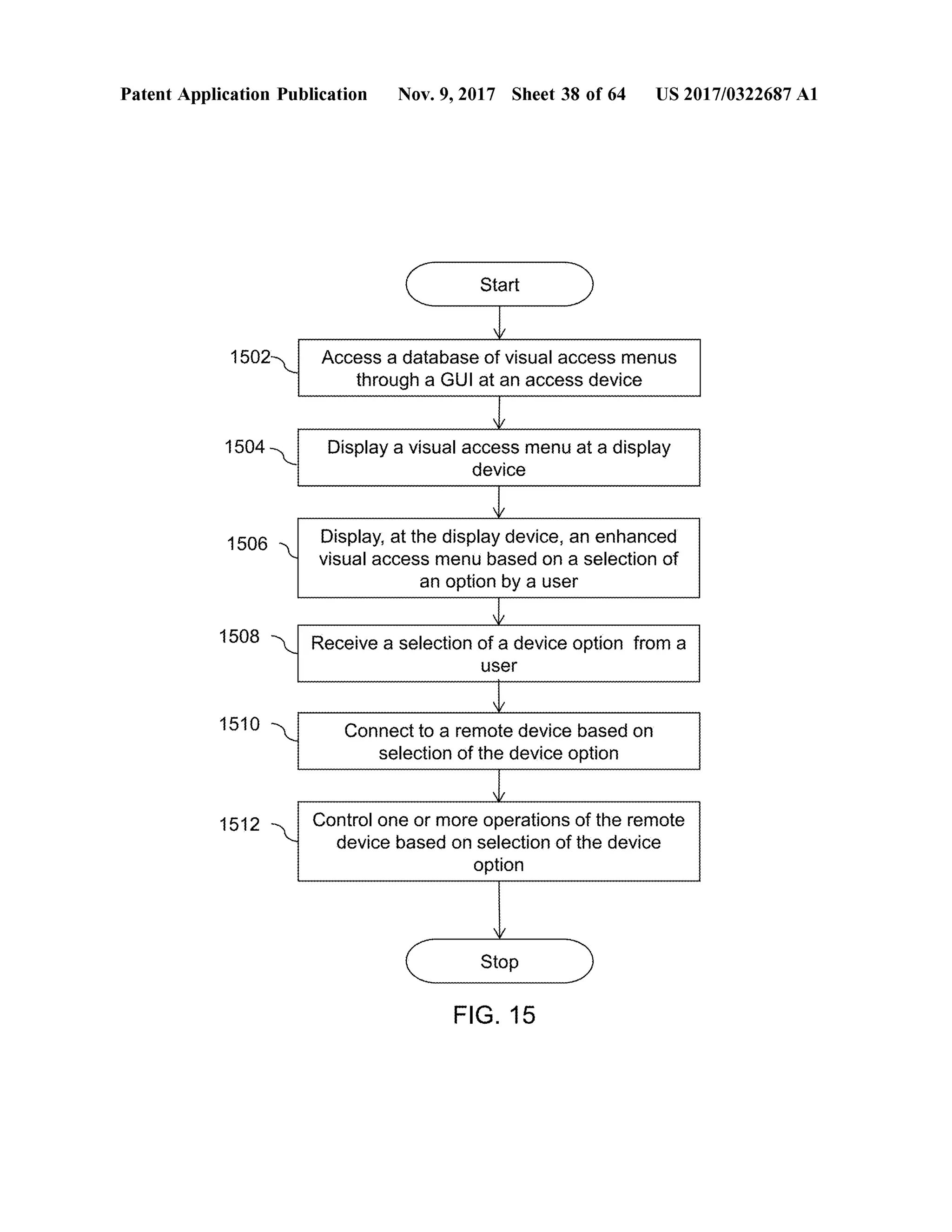 PatentApplicationPublicationPatent Application Publication Nov. 9, 2017 Sheet 38 of64 US 2017/0322687 A1
Start
1502 Access a database of visualaccessmenus
through a GUIat an access device
1504 Display a visual accessmenu at a display
device
1506 Display, atthe display device, an enhanced
visual accessmenu based on a selection of
an option by a user
1508 Receive a selection of a device option from a
user
1510 Connectto a remote device based on
selection of the device option
1512 Control one ormore operations ofthe remote
device based on selection of the device
option
Stop
FIG . 15
 